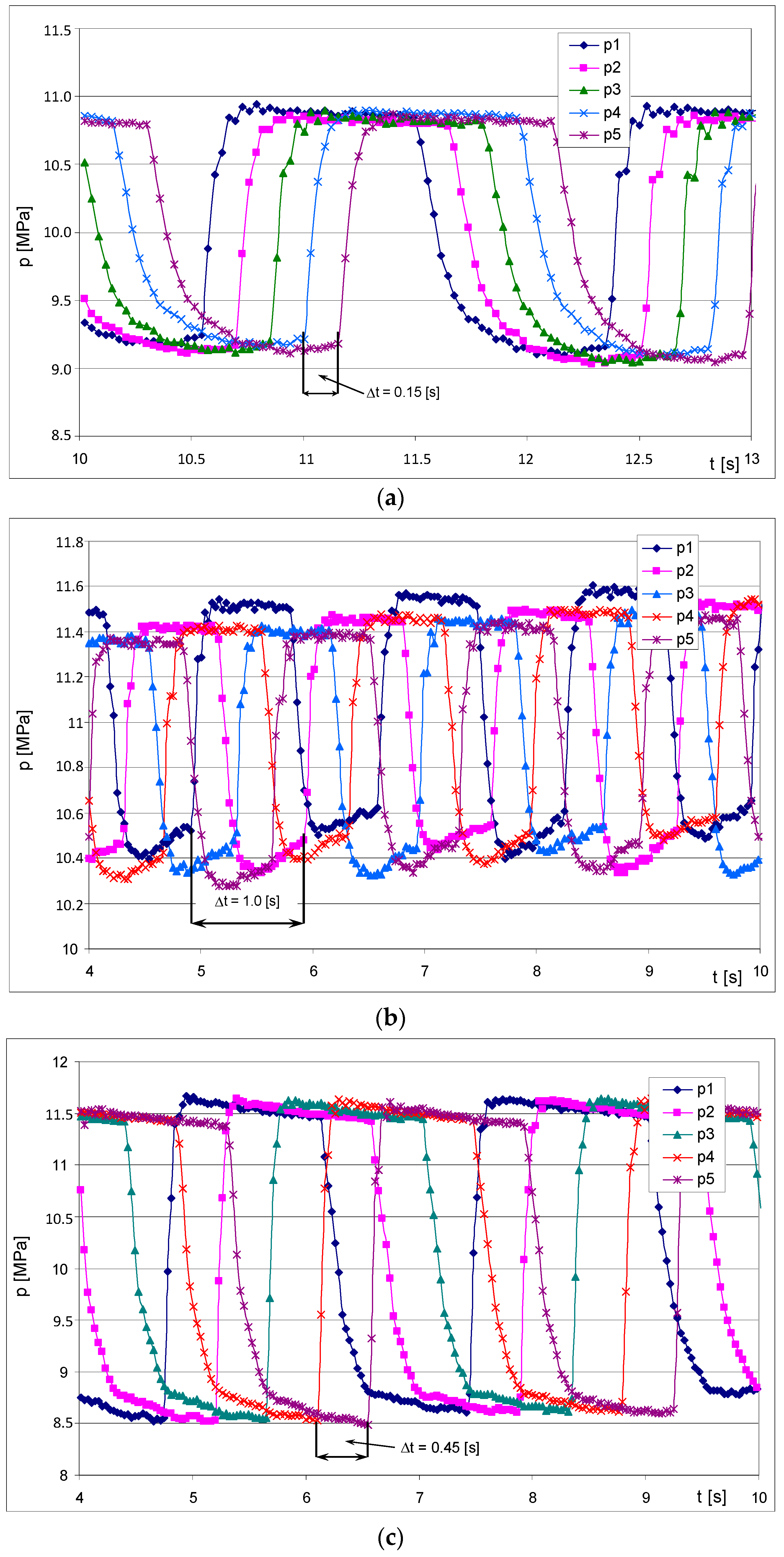 Energies 15 02117 g005