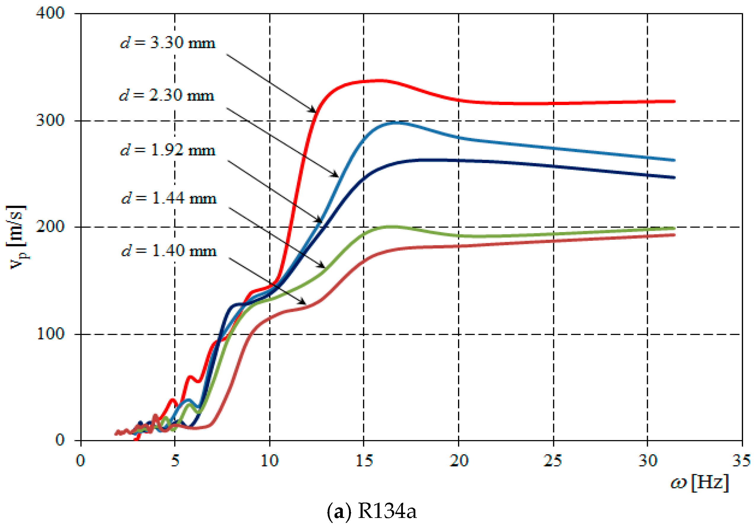 Energies 15 02117 g006a