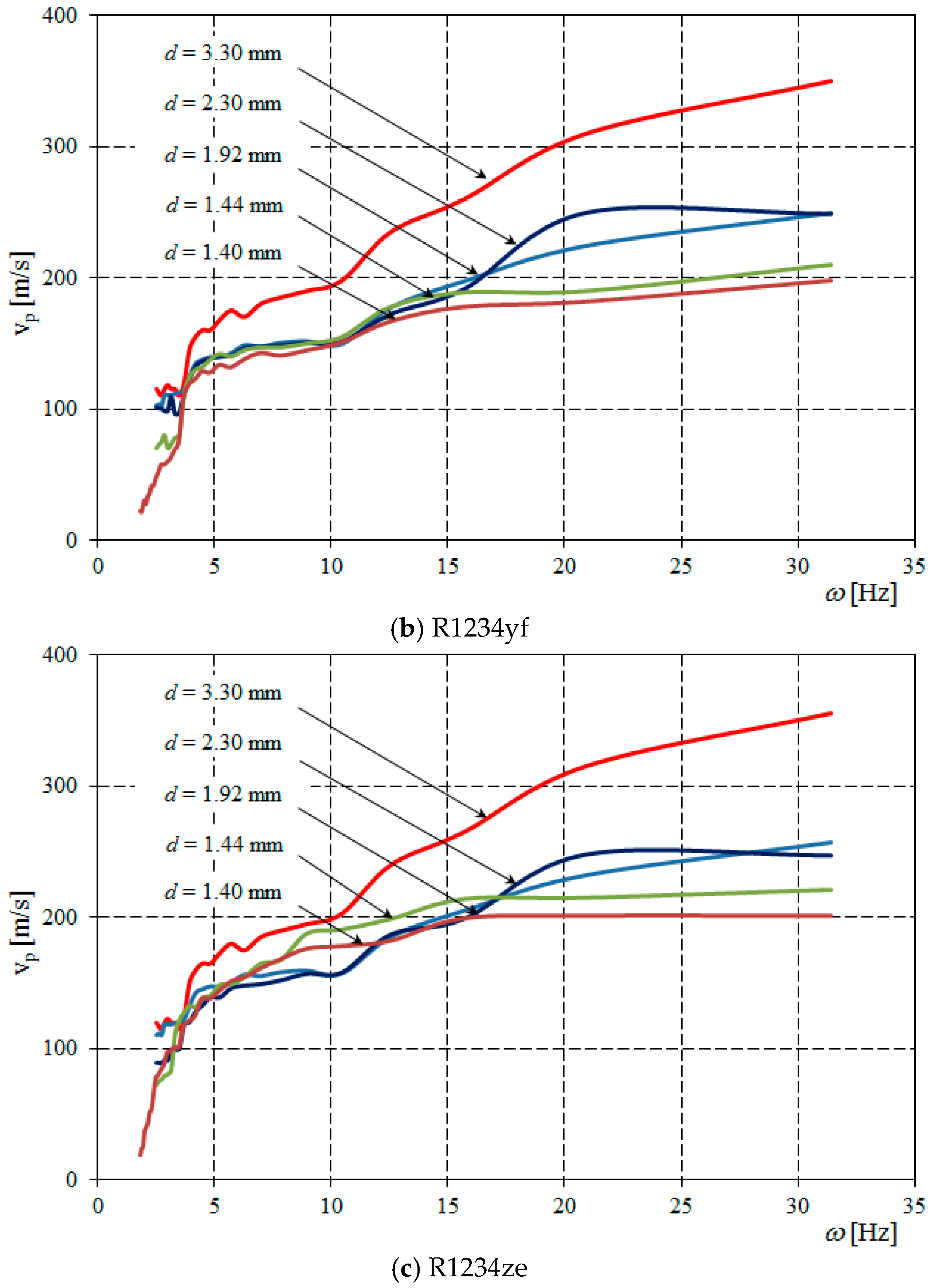 Energies 15 02117 g006b