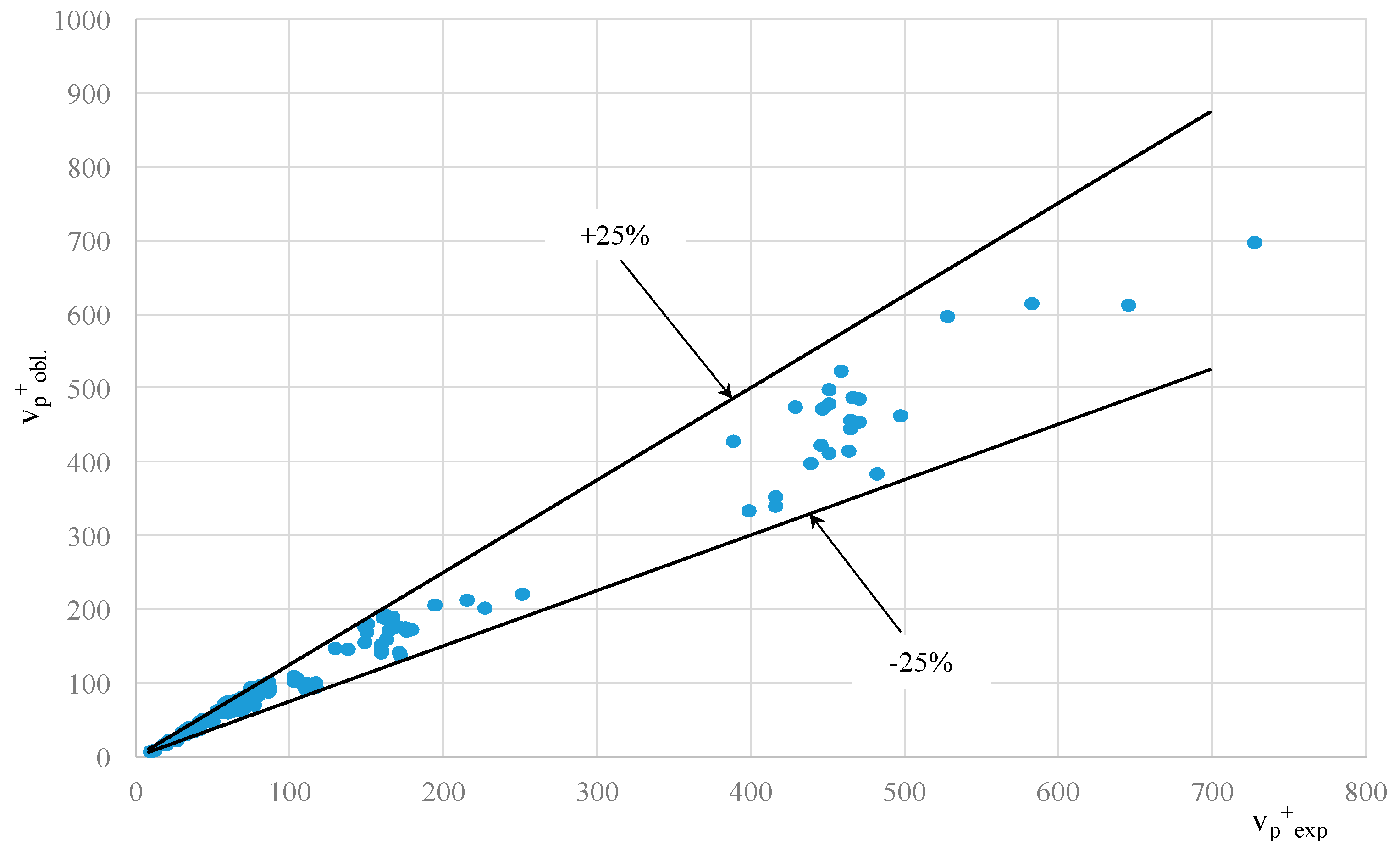 Energies 15 02117 g008