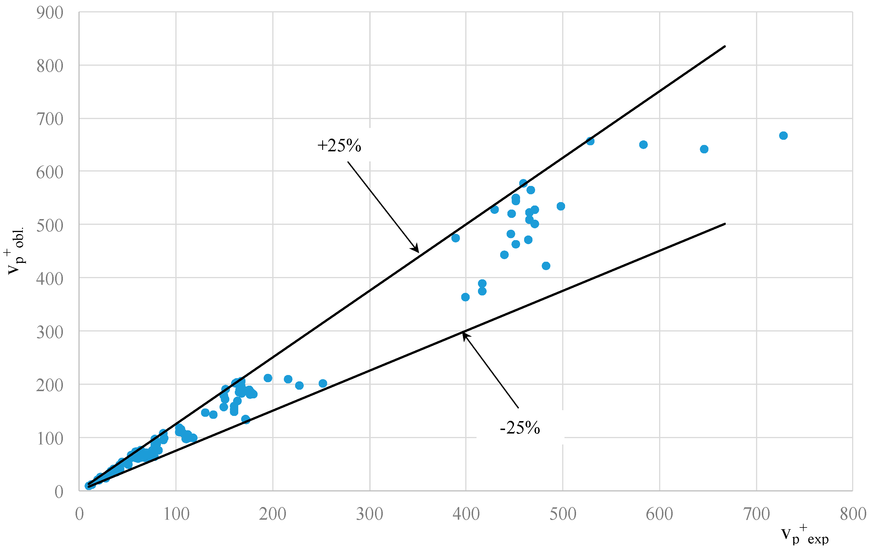 Energies 15 02117 g009