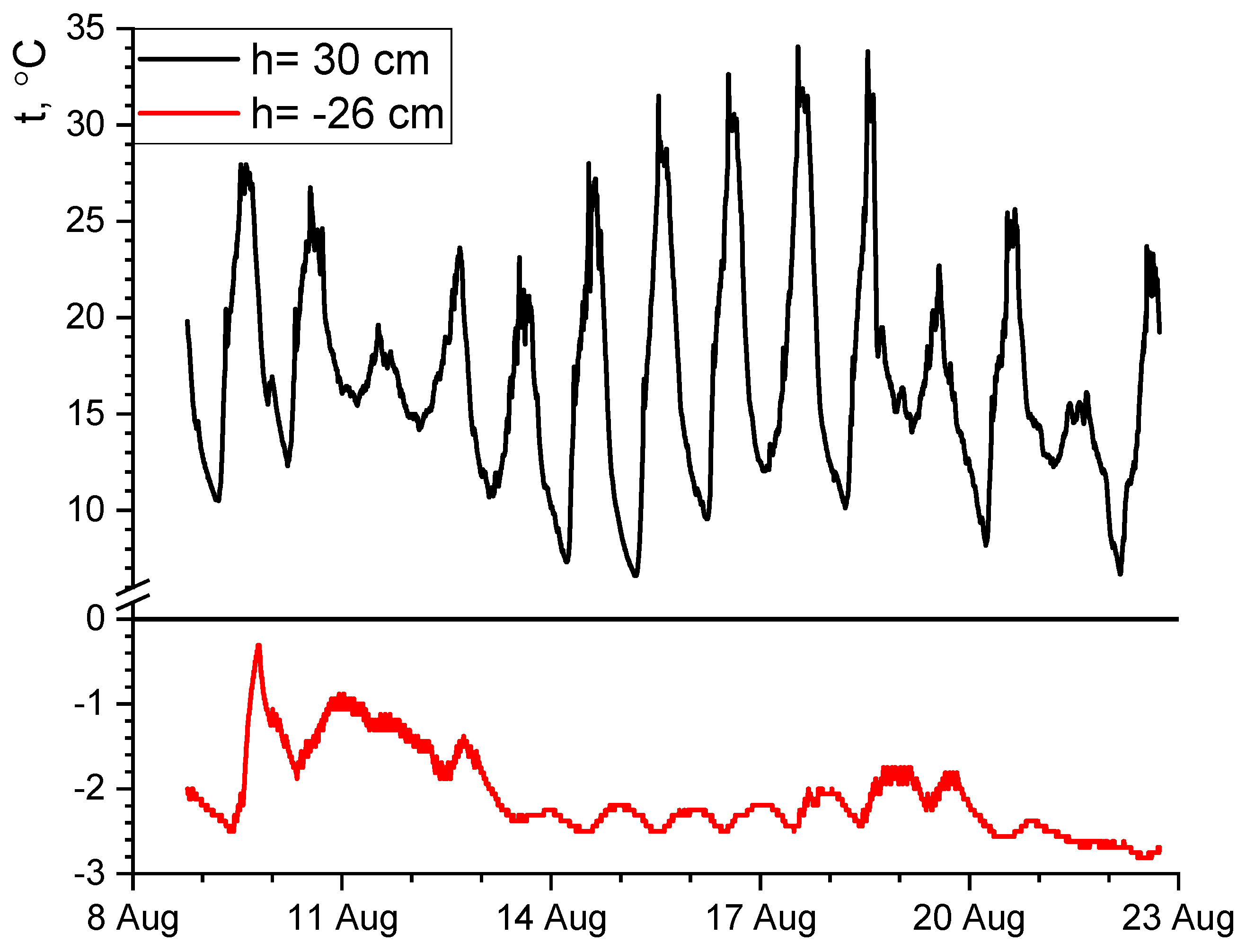 Energies 15 02118 g002