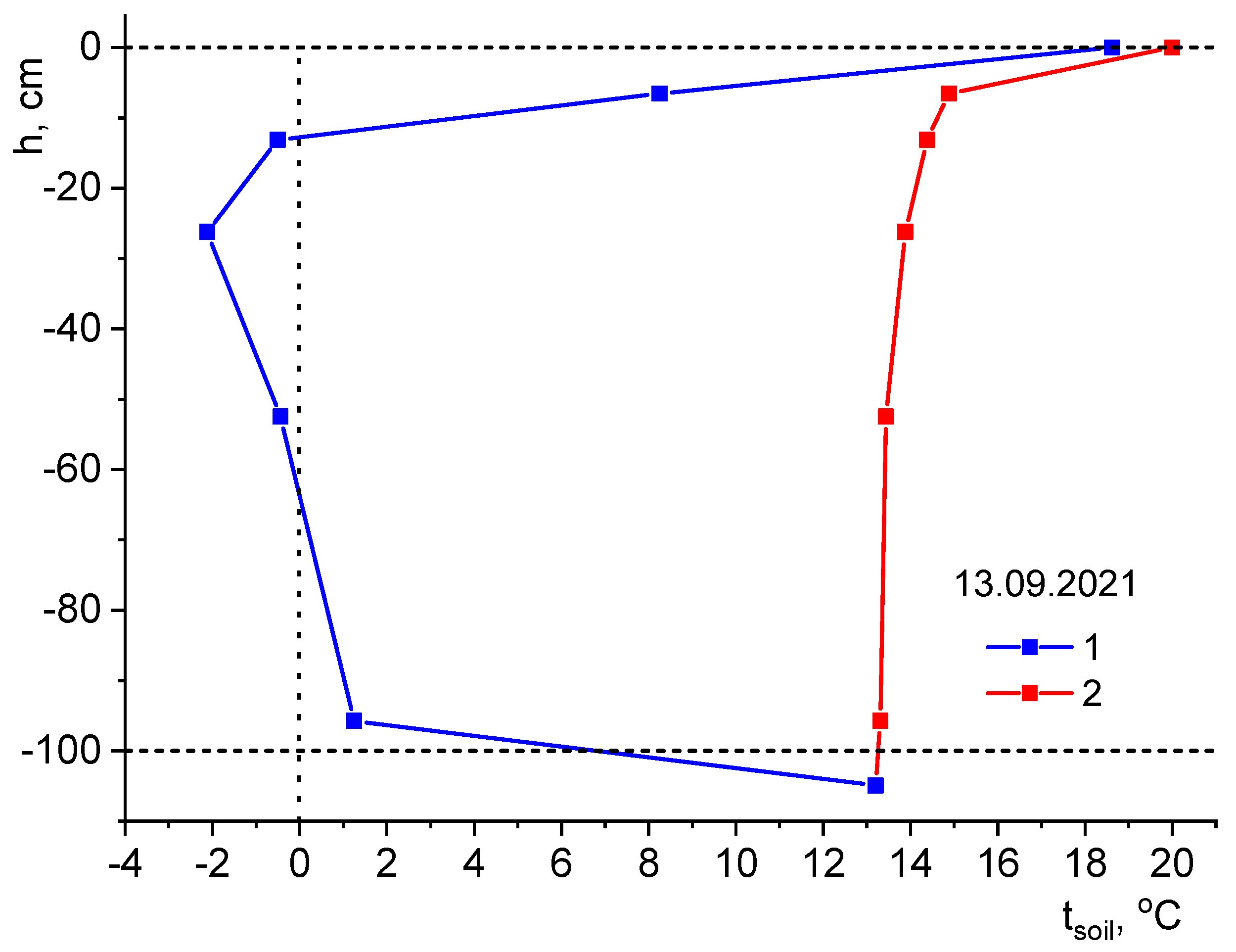 Energies 15 02118 g003