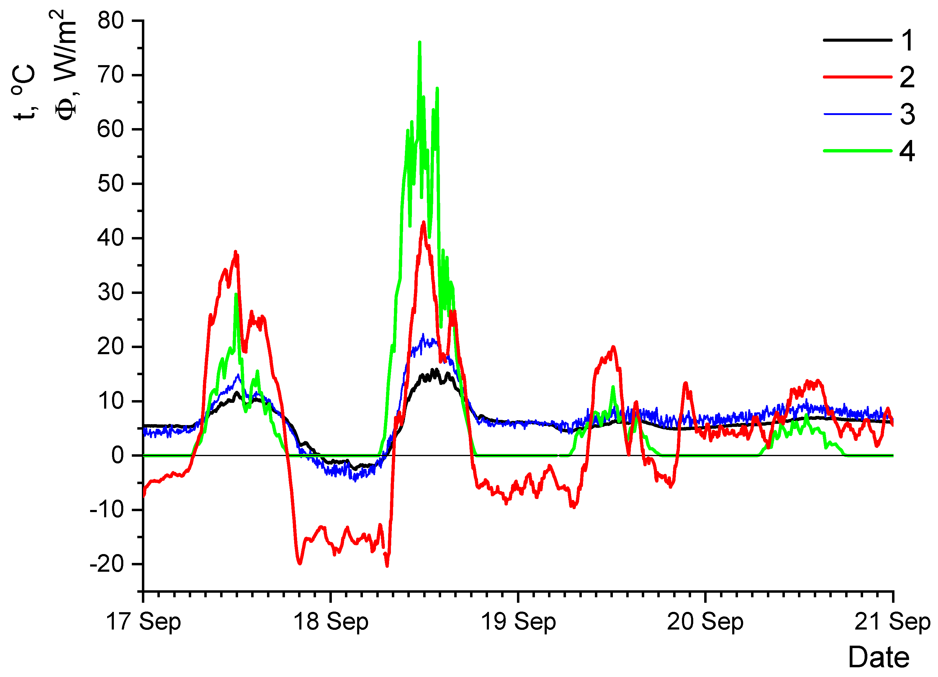 Energies 15 02118 g004