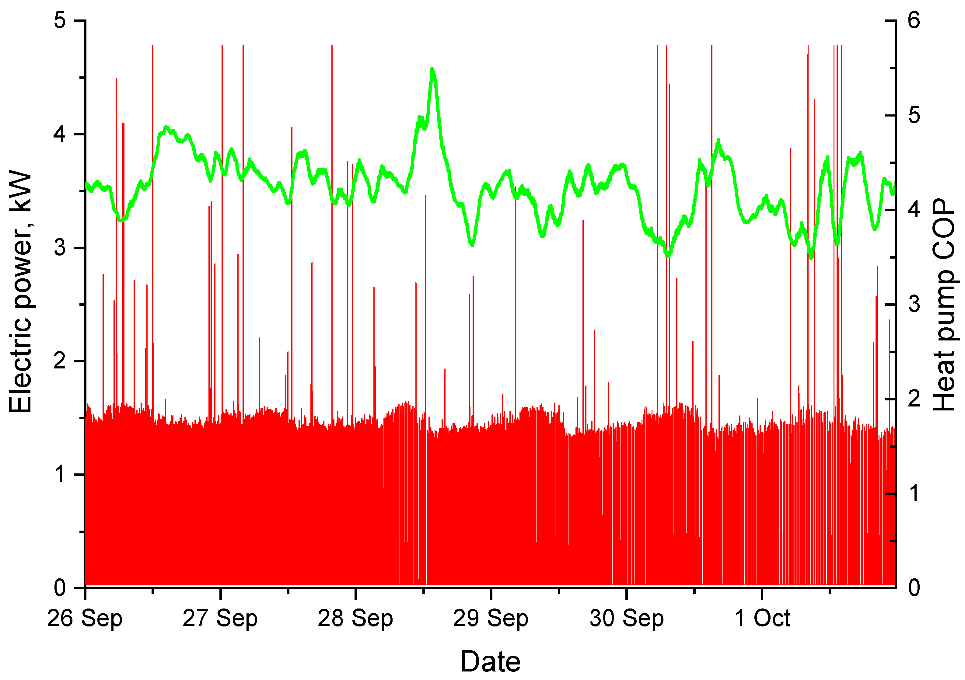 Energies 15 02118 g005