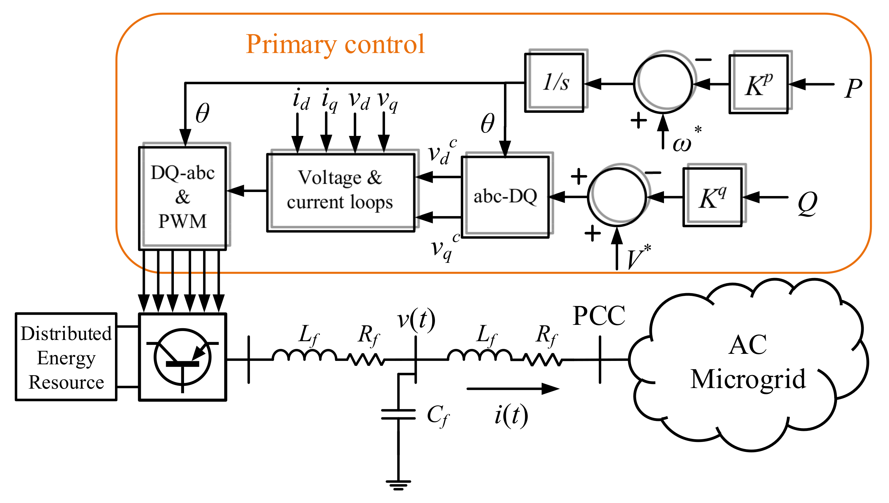 Energies 15 02120 g001 550