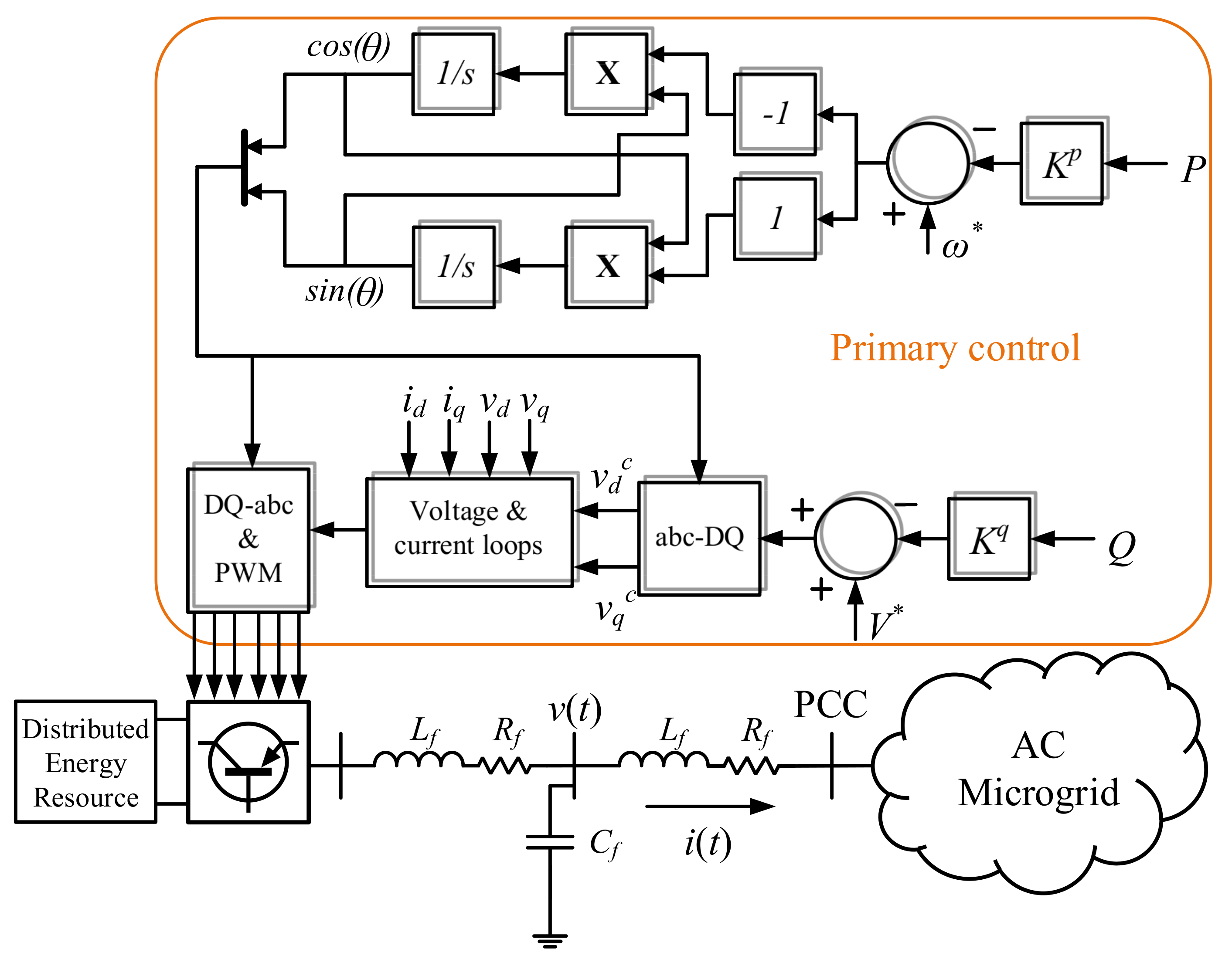 Energies 15 02120 g002 550