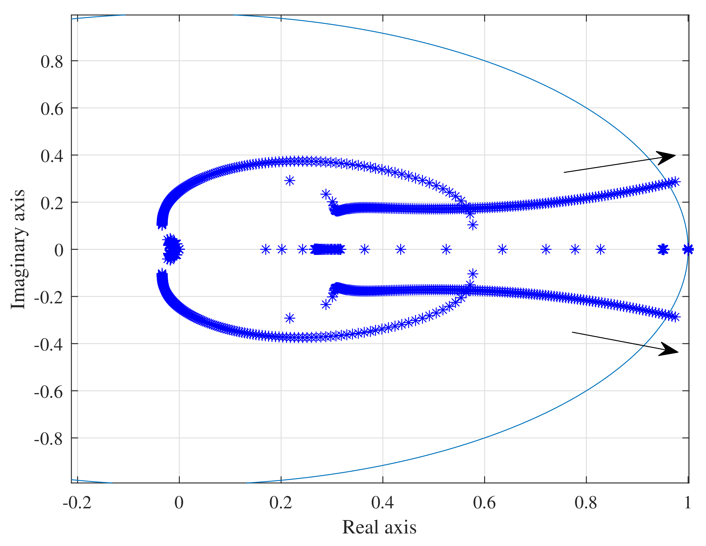 Energies 15 02120 g005 550