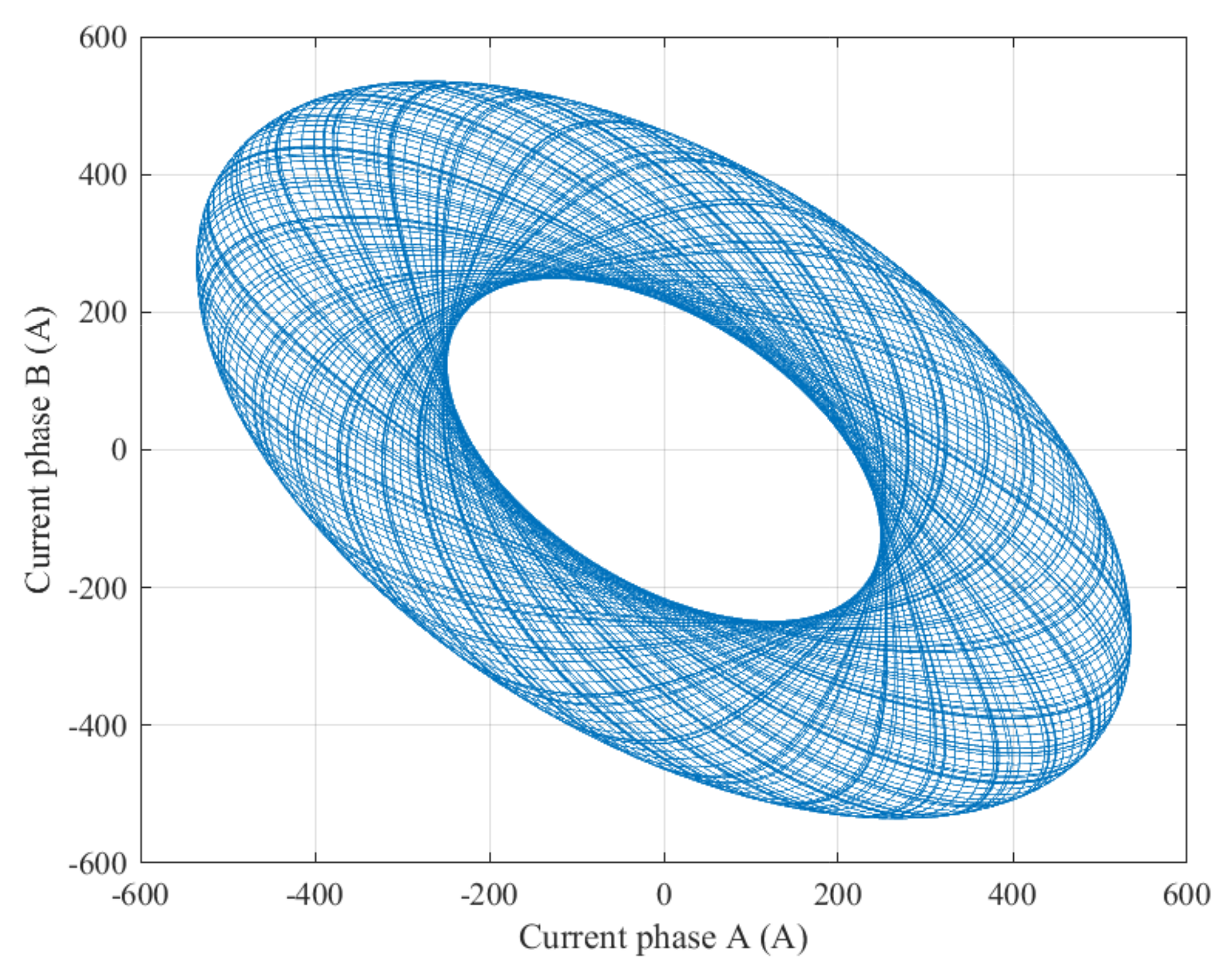 Energies 15 02120 g006 550