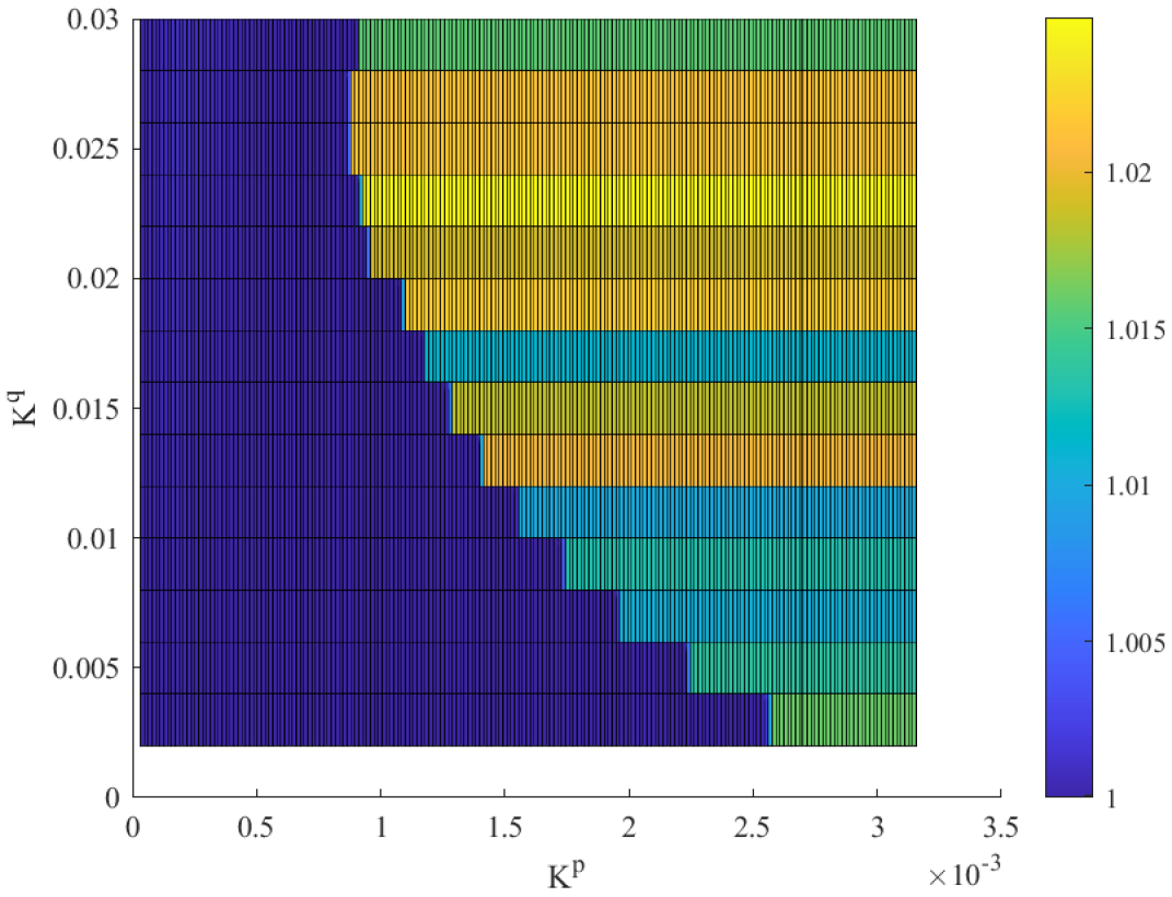 Energies 15 02120 g007 550