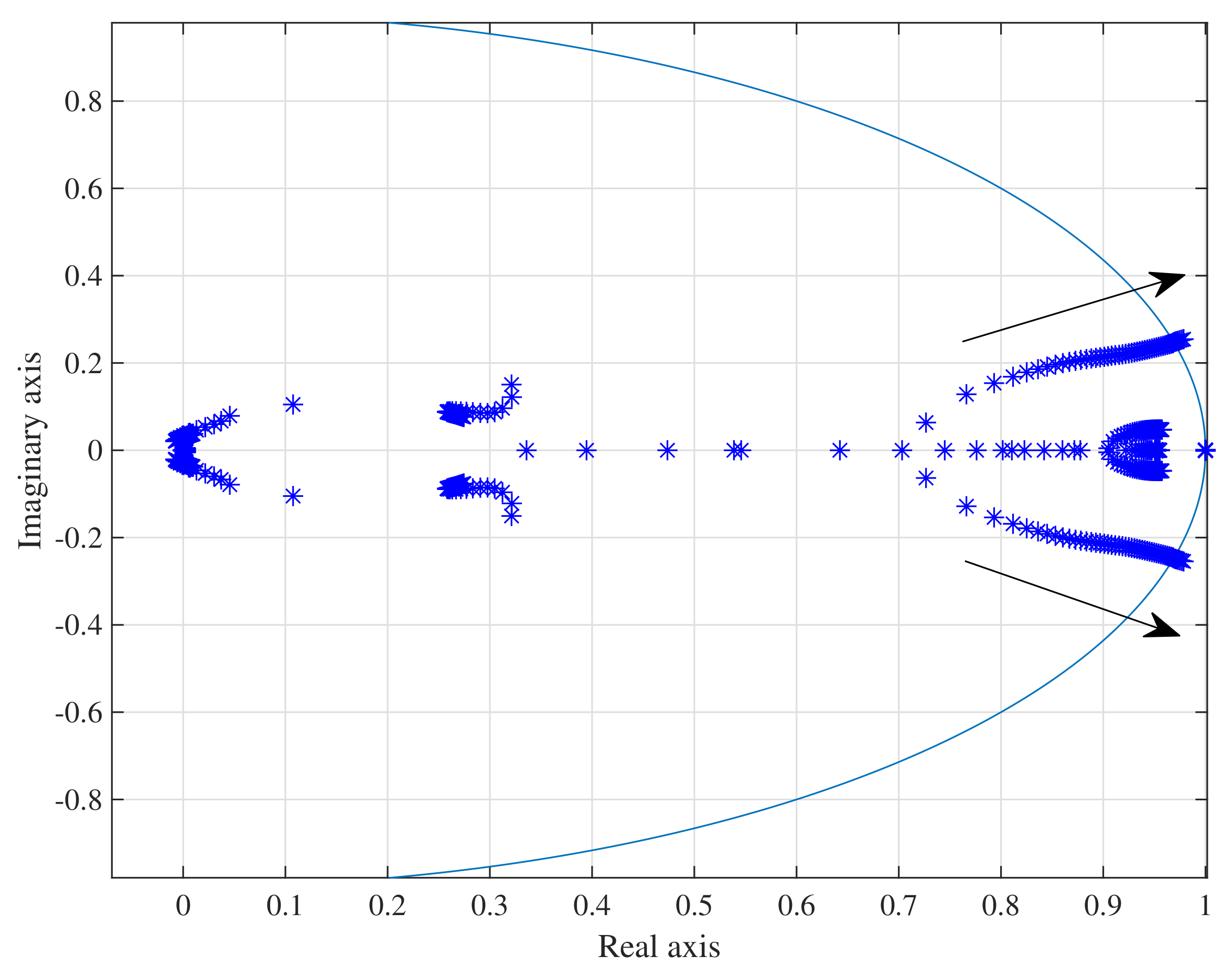 Energies 15 02120 g009 550
