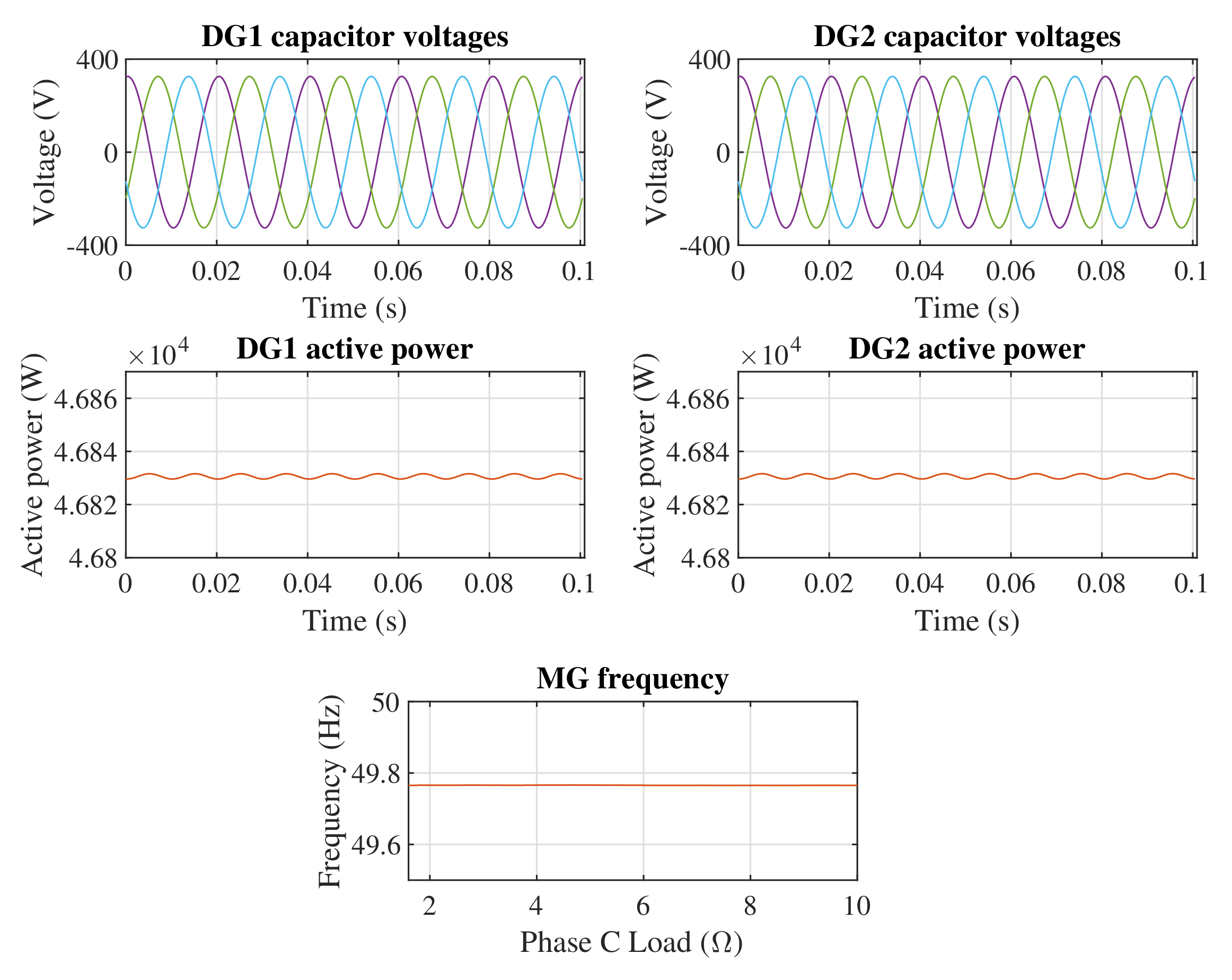 Energies 15 02120 g0a2 550