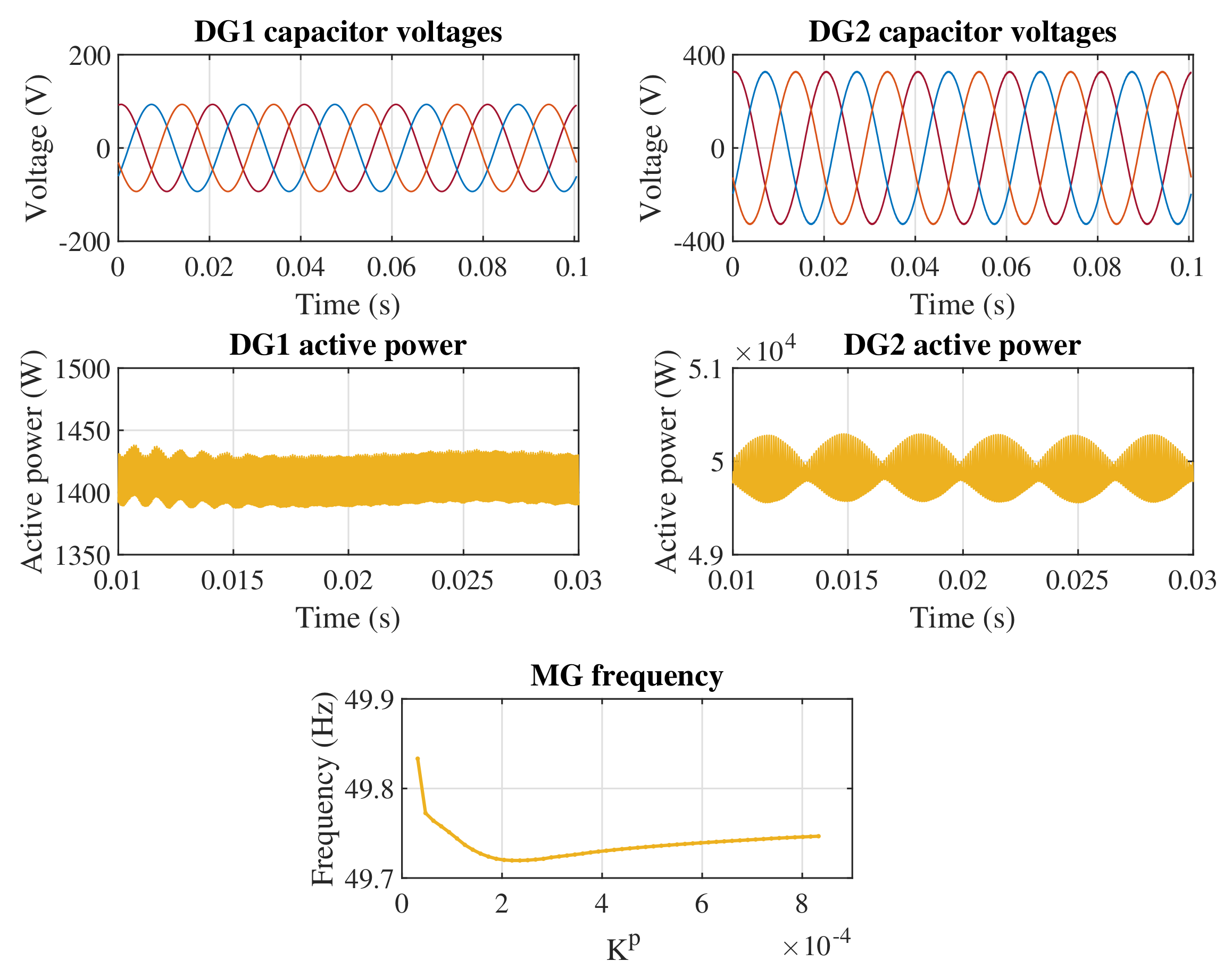 Energies 15 02120 g0a3 550