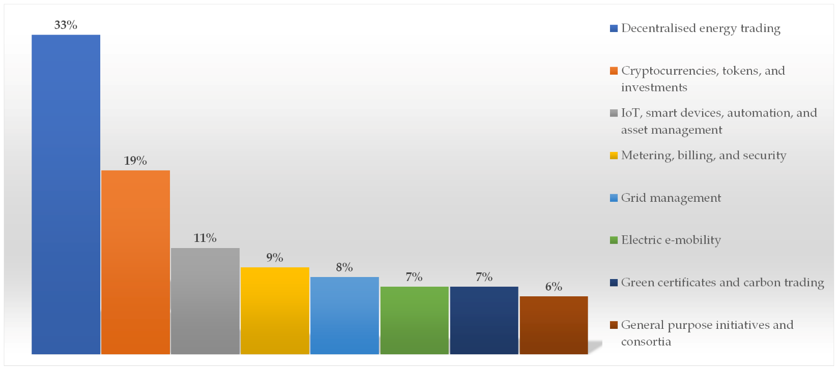 Energies 15 02121 g001 550