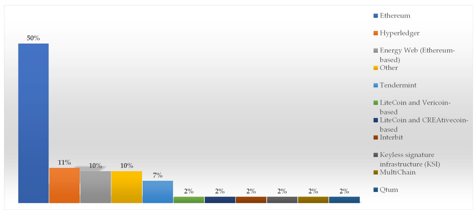 Energies 15 02121 g002 550