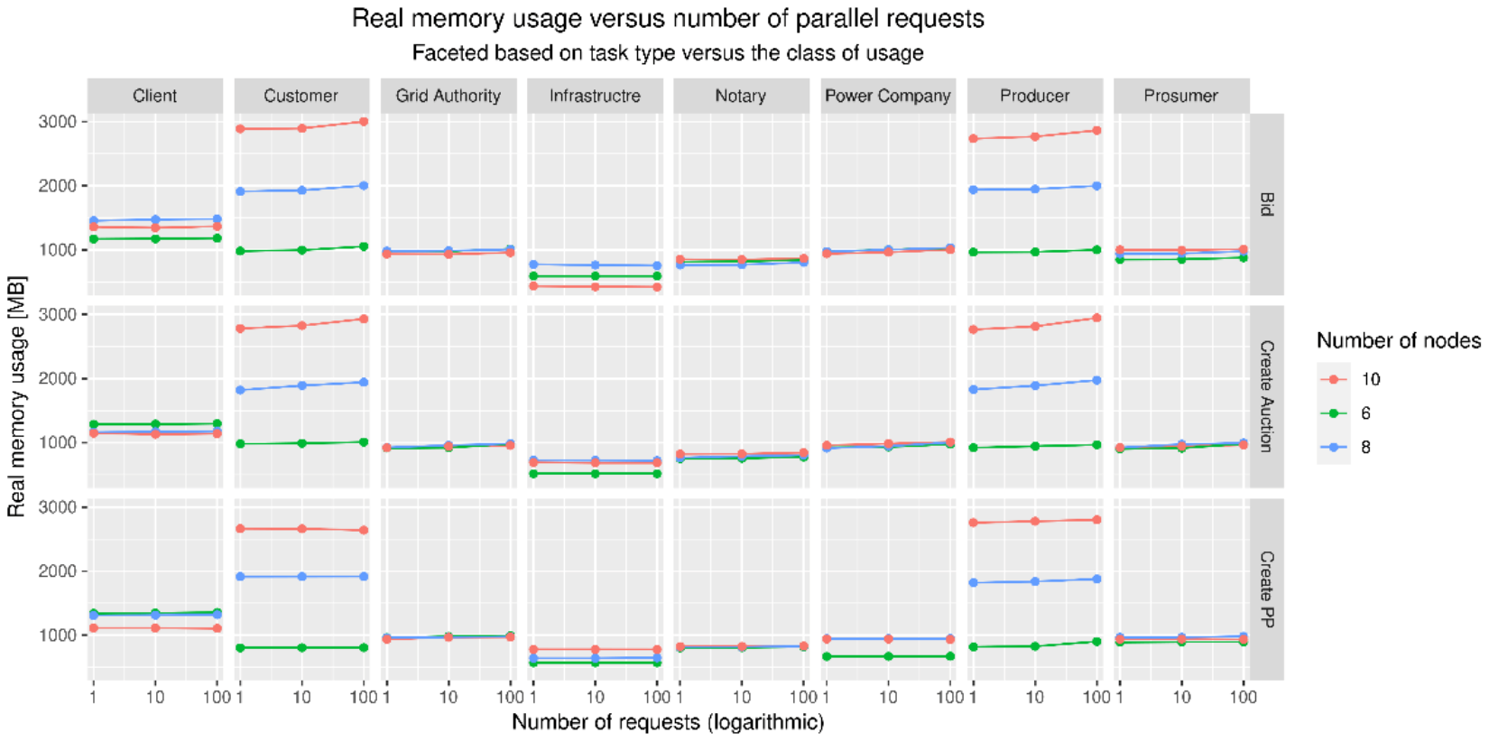 Energies 15 02121 g005 550