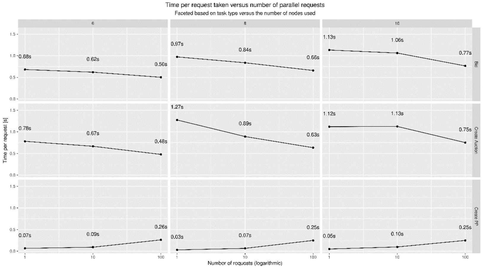 Energies 15 02121 g007 550