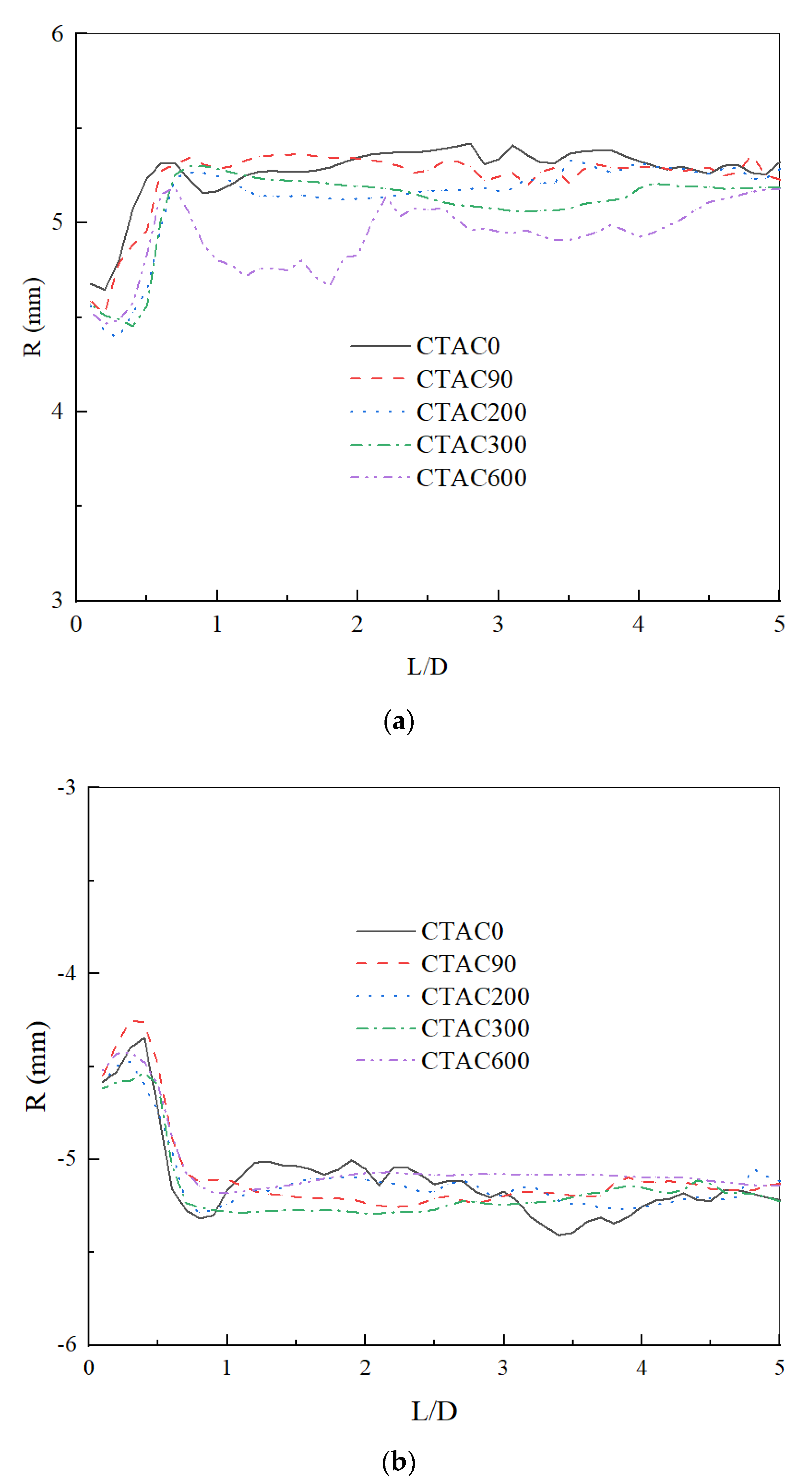 Energies 15 02123 g014 Energies 15 02123 g014