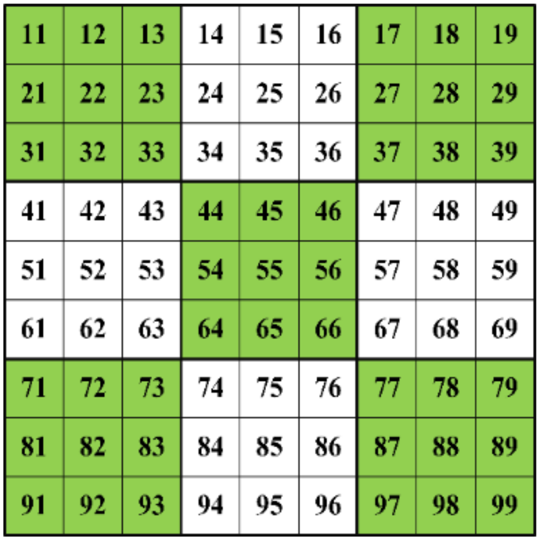 Energies 15 02124 g001 550