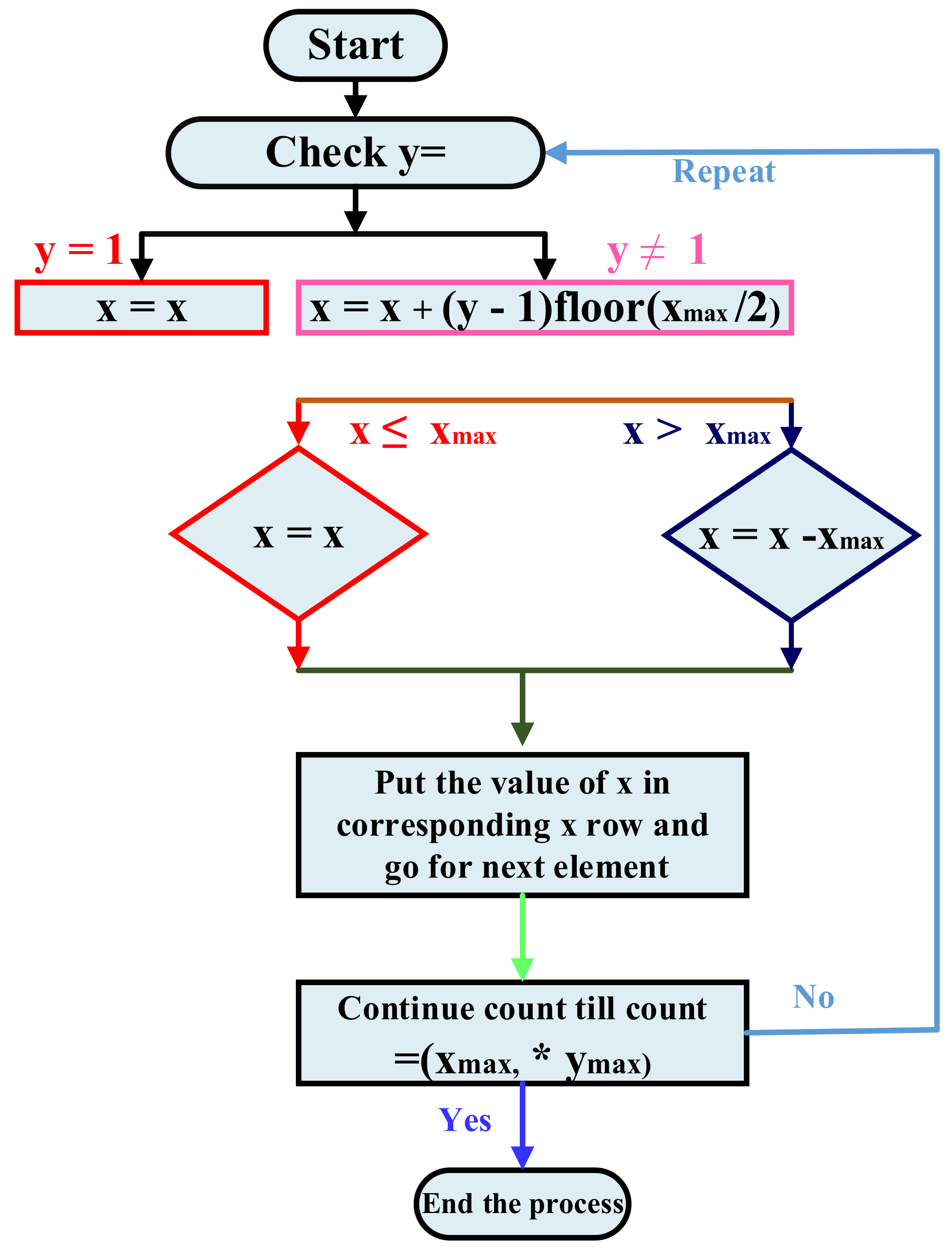 Energies 15 02124 g002 550