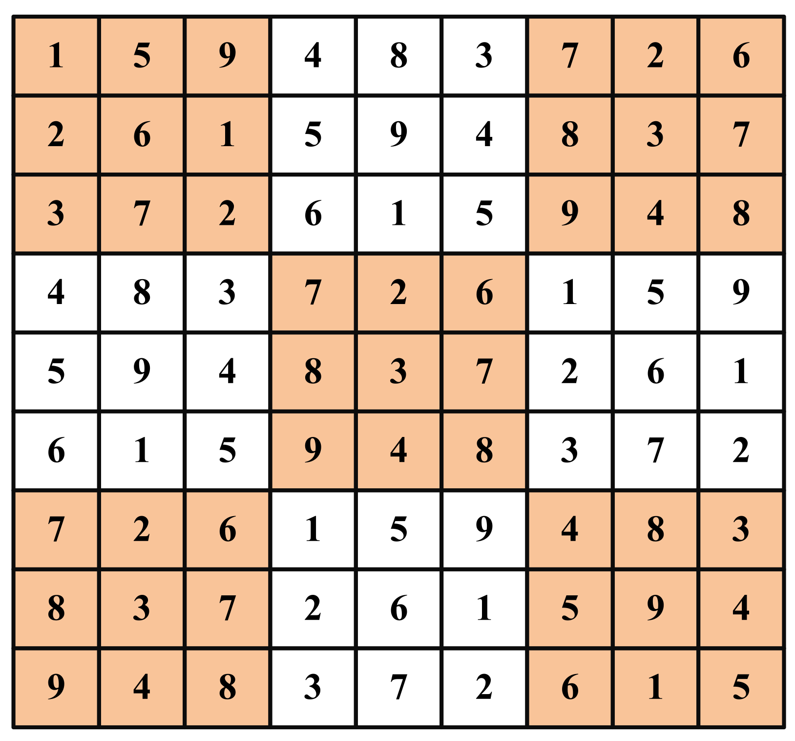 Energies 15 02124 g003 550