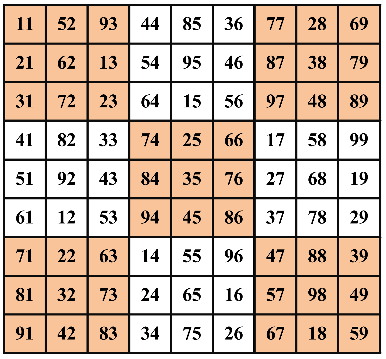 Energies 15 02124 g004 550