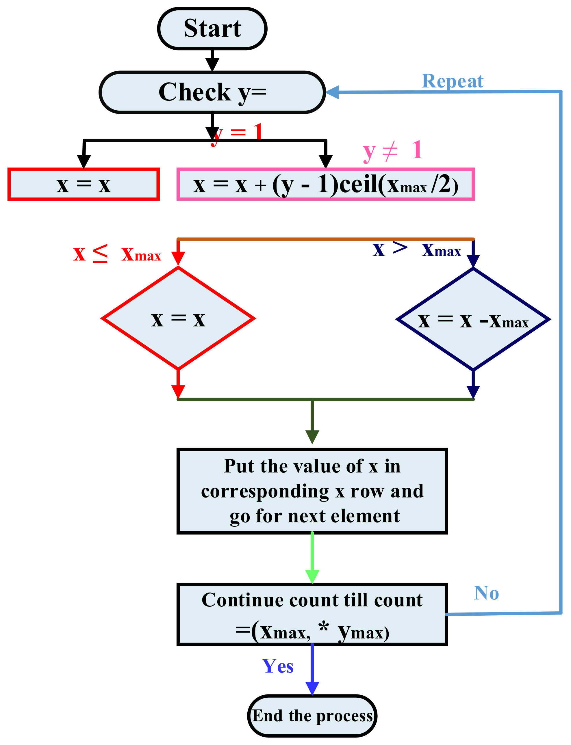Energies 15 02124 g005 550