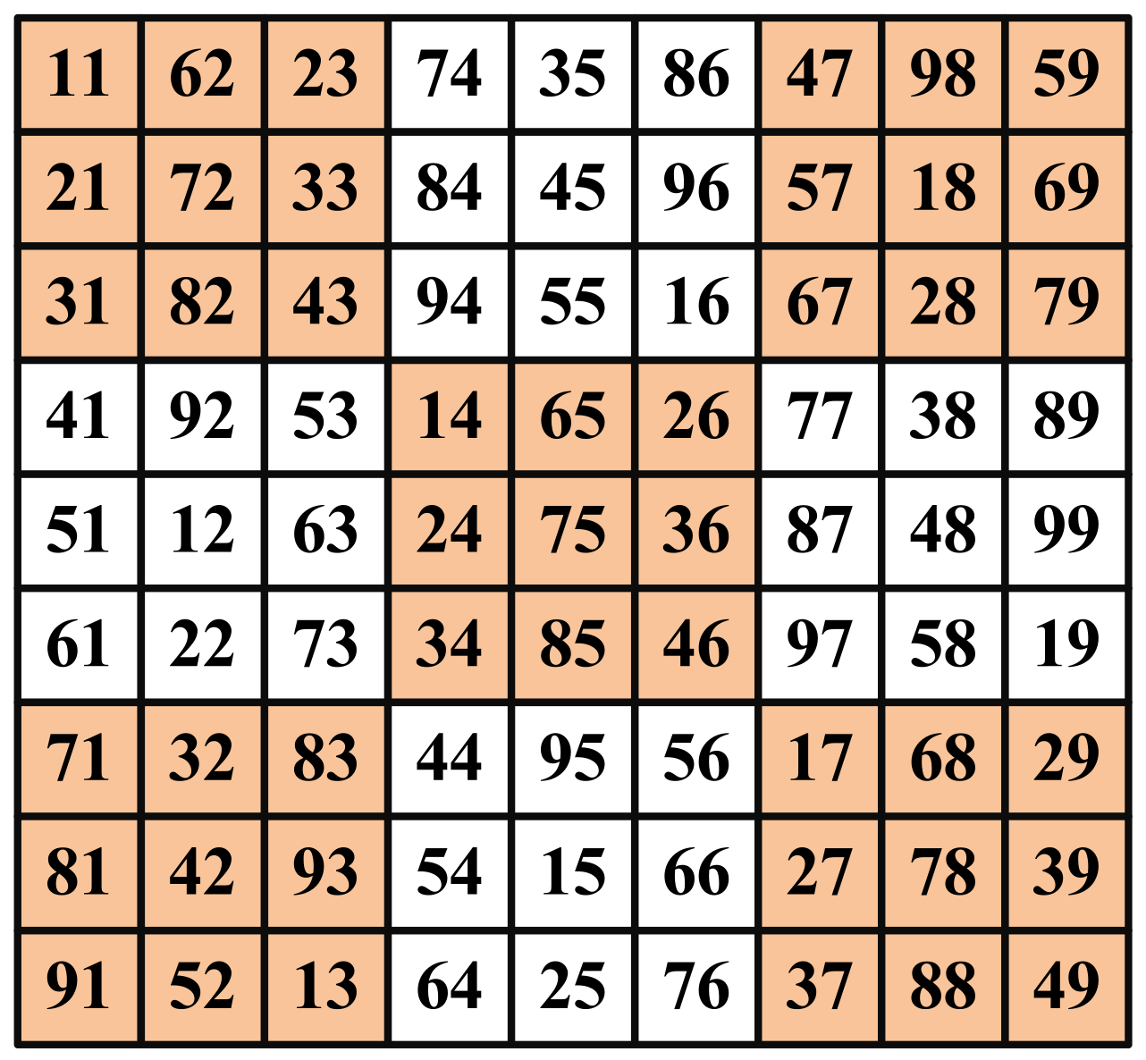 Energies 15 02124 g007 550