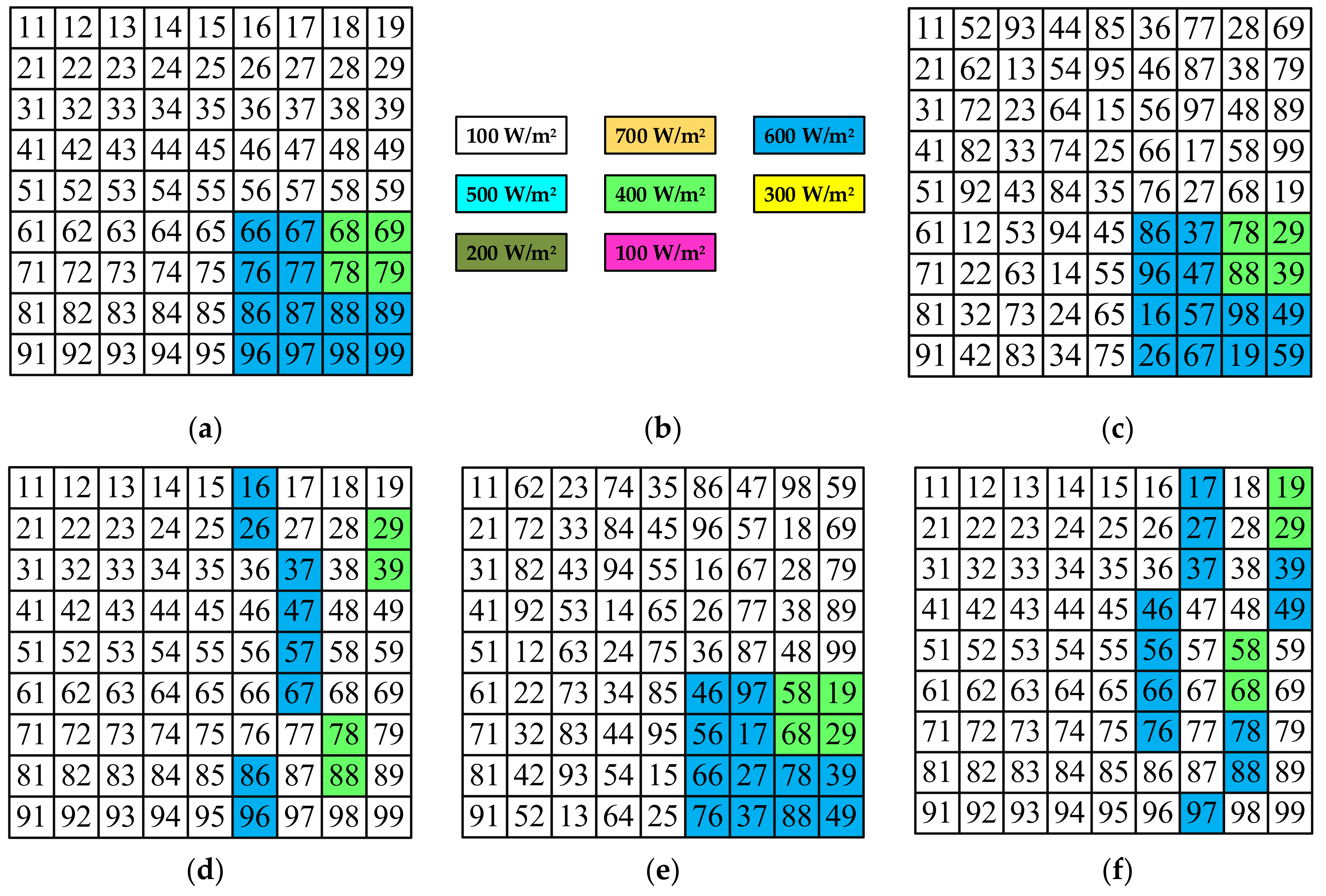 Energies 15 02124 g008 550