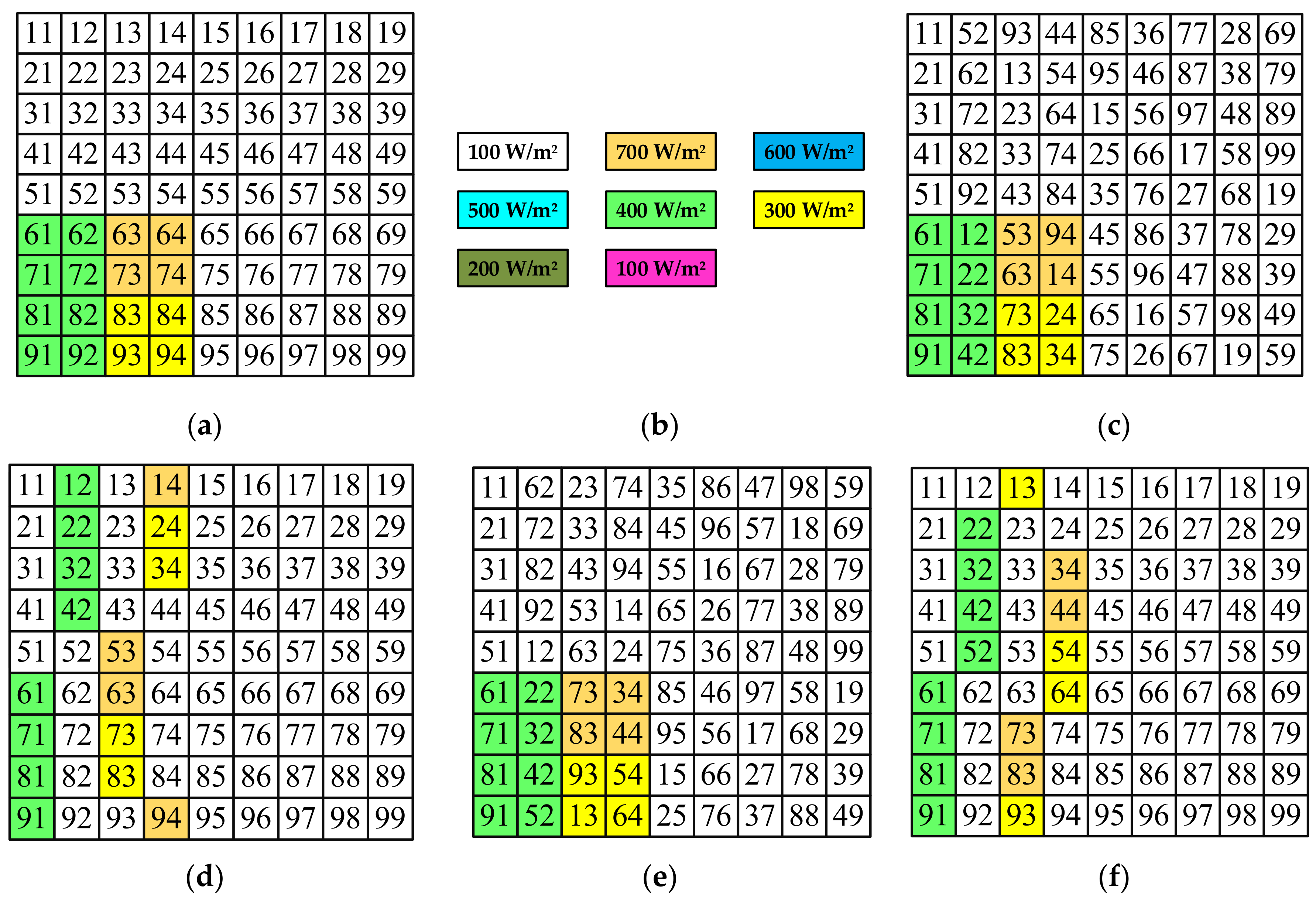 Energies 15 02124 g010 550