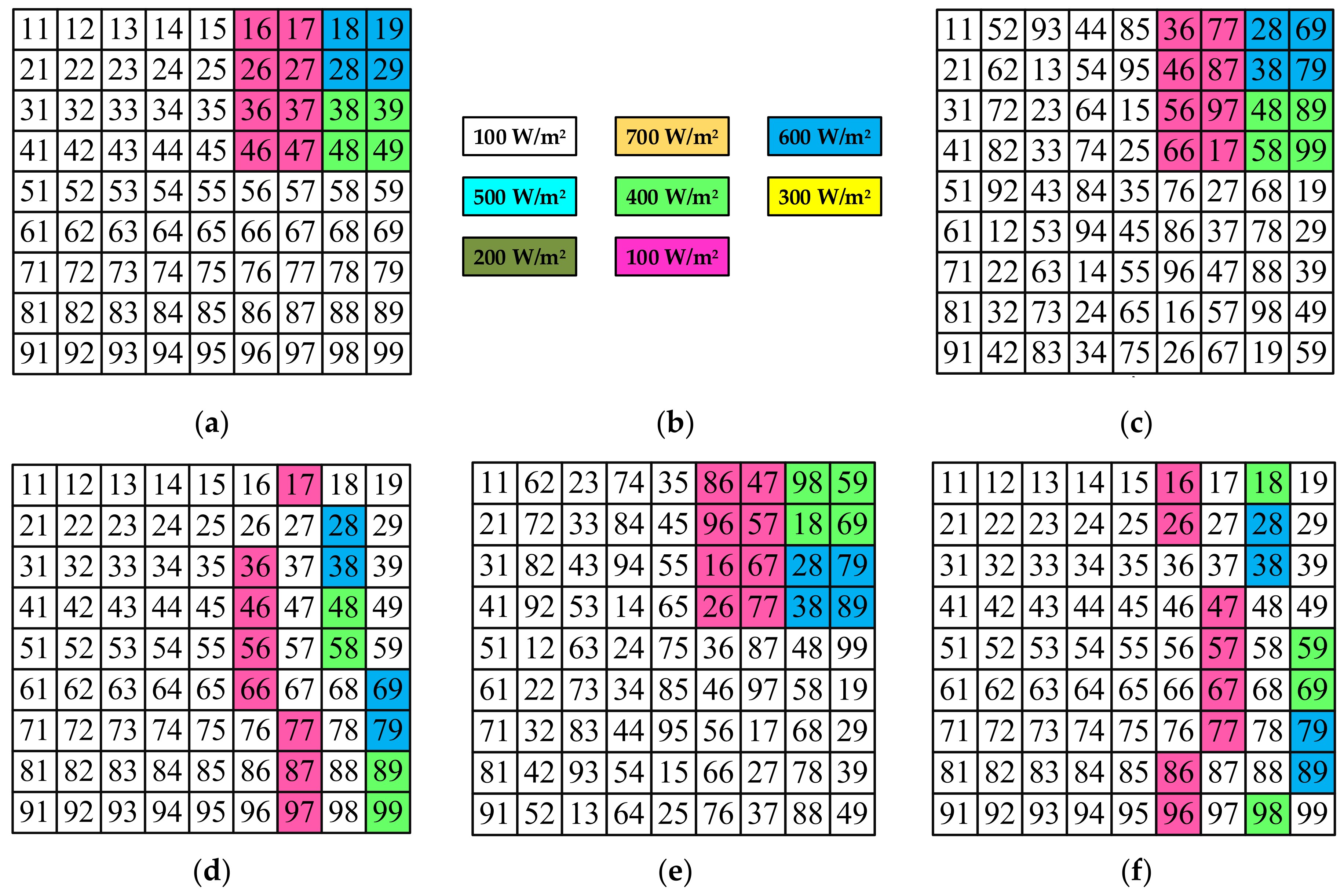 Energies 15 02124 g012 550