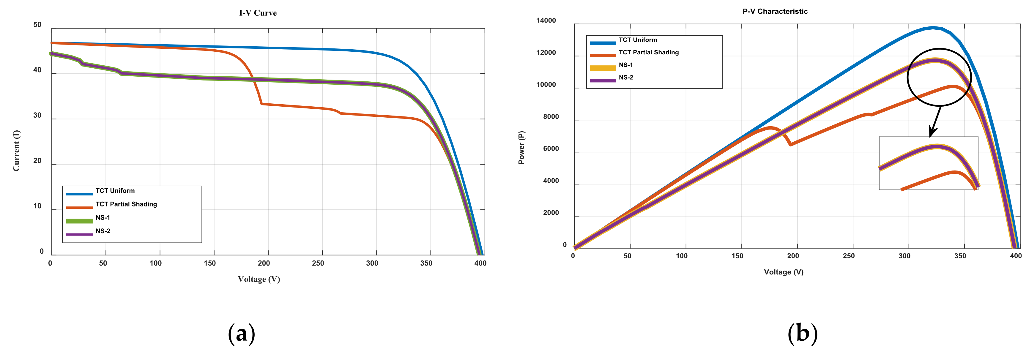 Energies 15 02124 g013 550