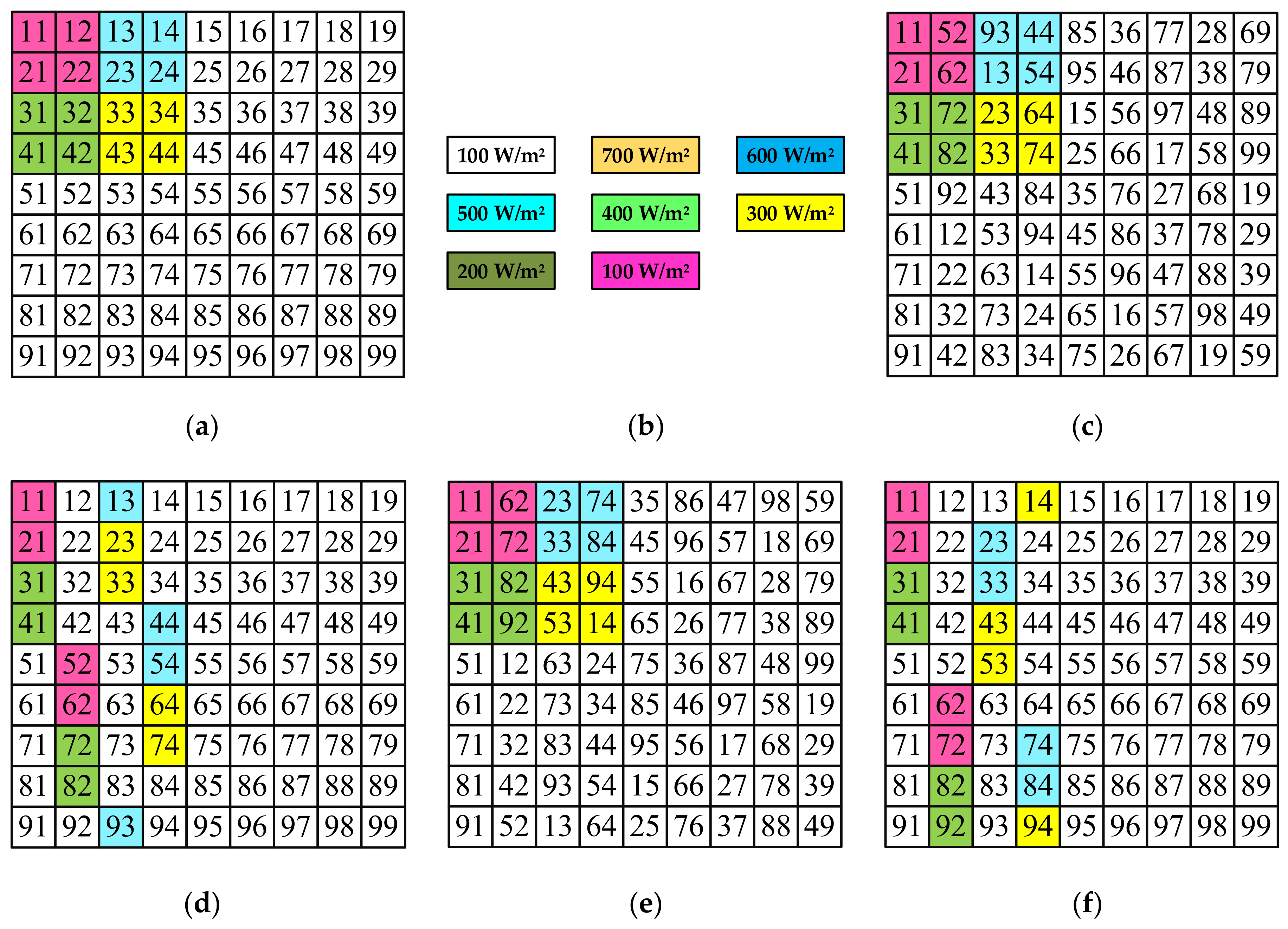 Energies 15 02124 g014 550