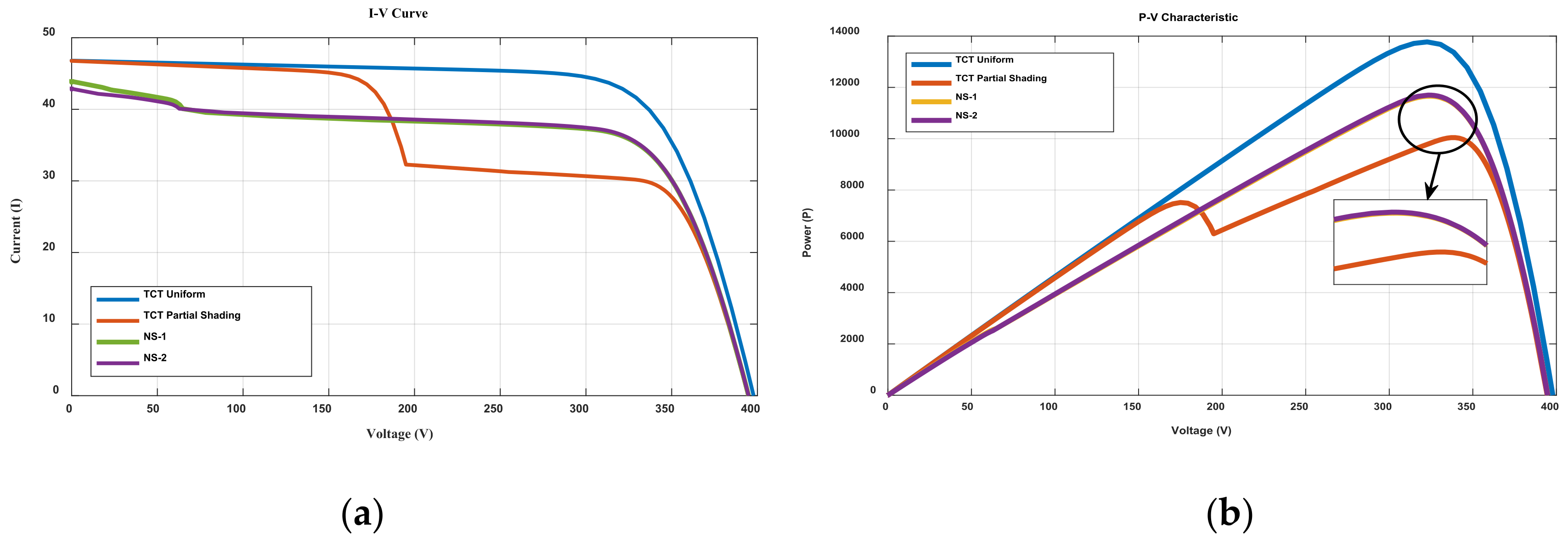 Energies 15 02124 g015 550