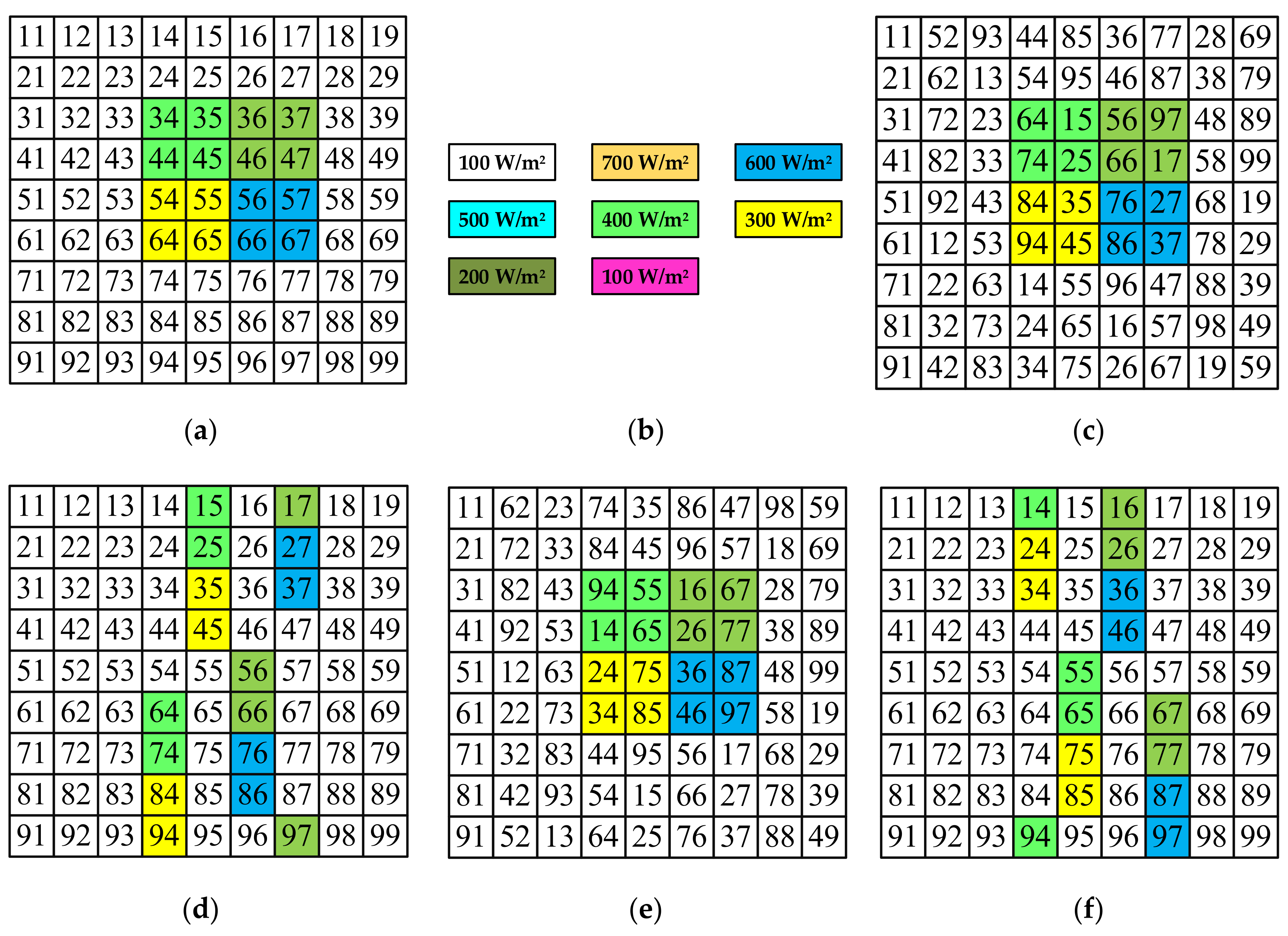 Energies 15 02124 g016 550