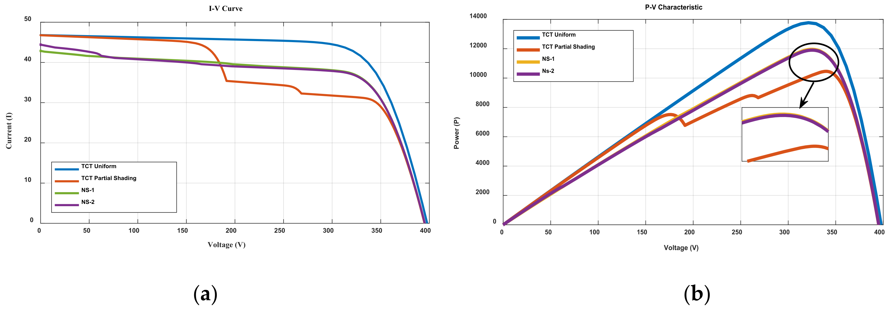 Energies 15 02124 g017 550