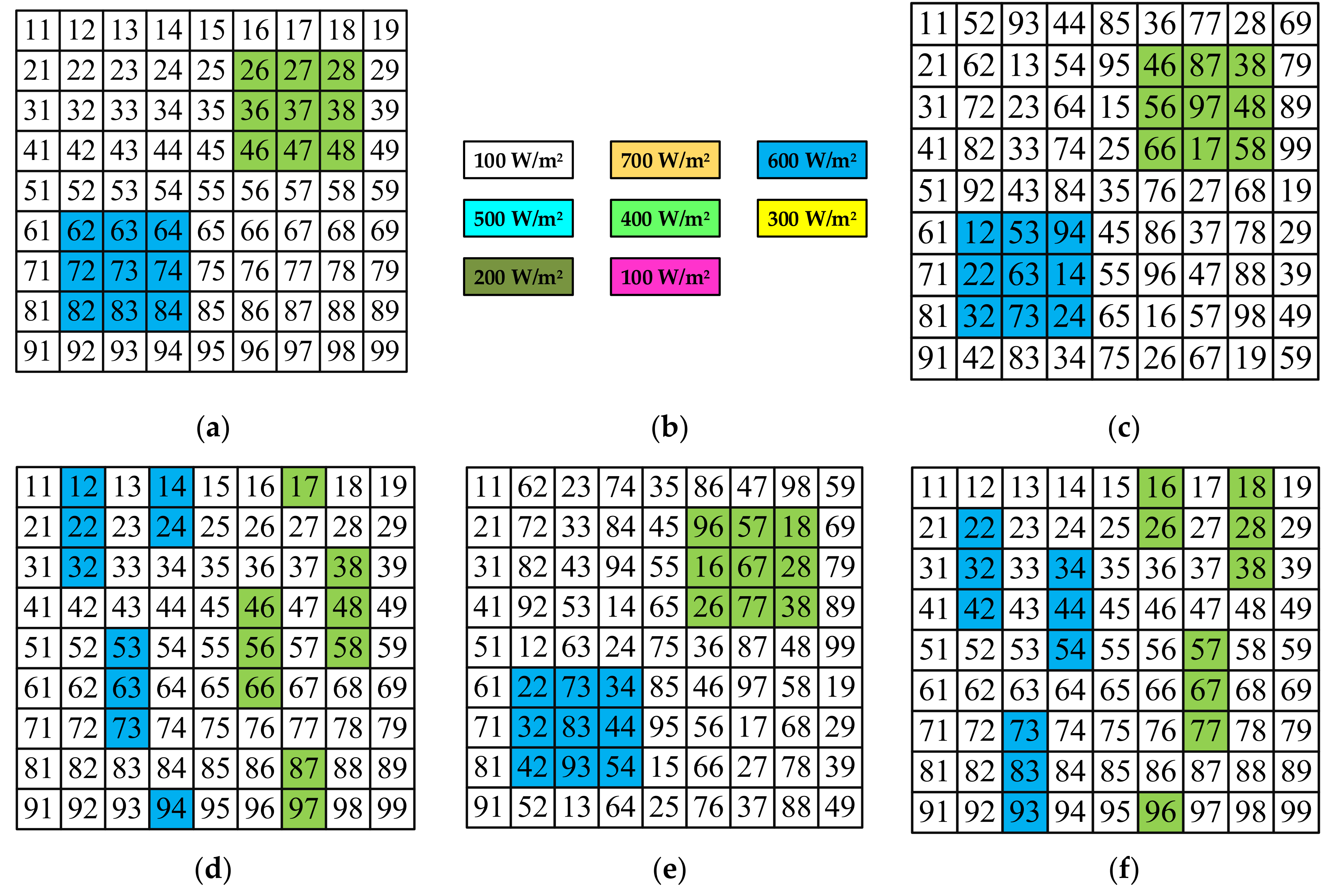 Energies 15 02124 g018 550