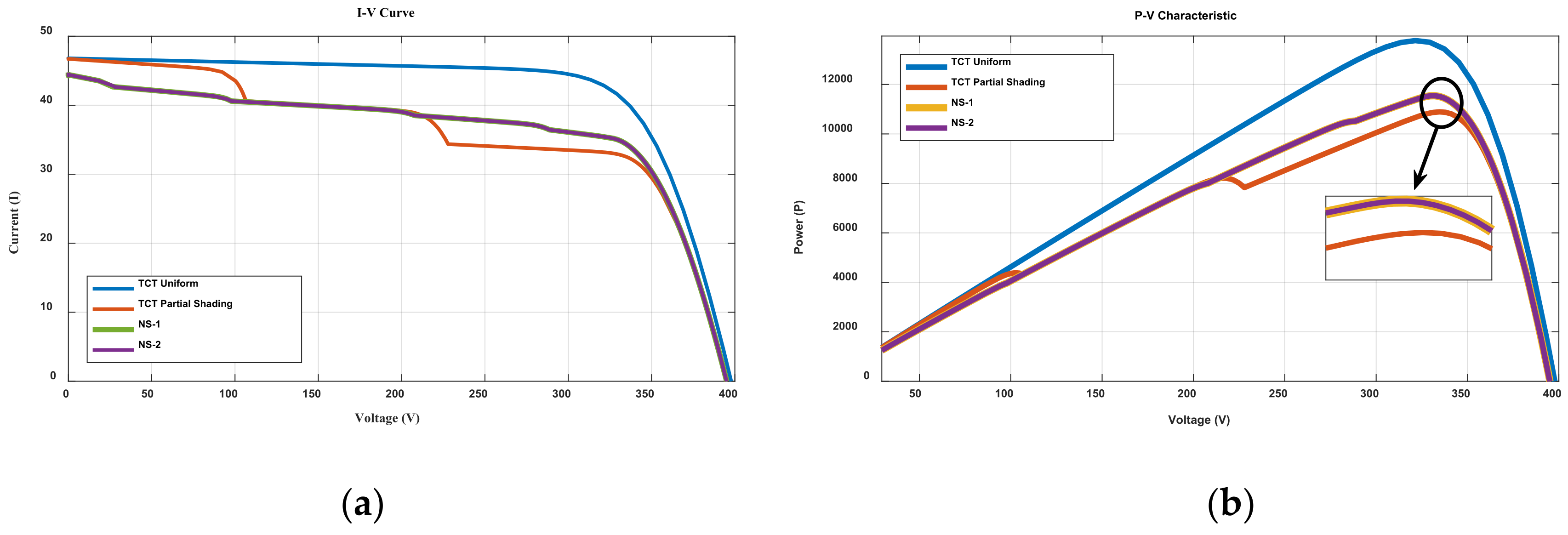 Energies 15 02124 g019 550
