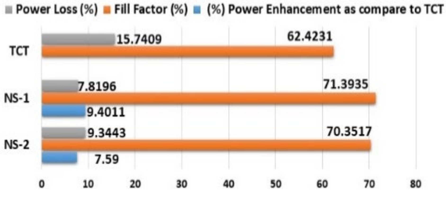 Energies 15 02124 g020 550