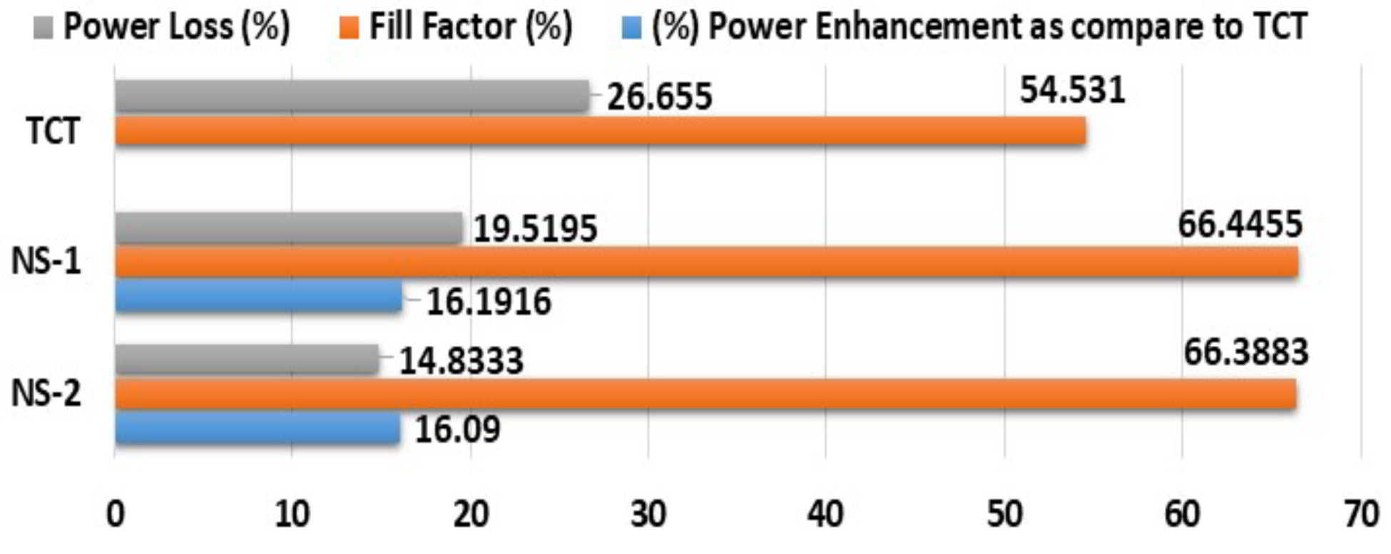Energies 15 02124 g022 550