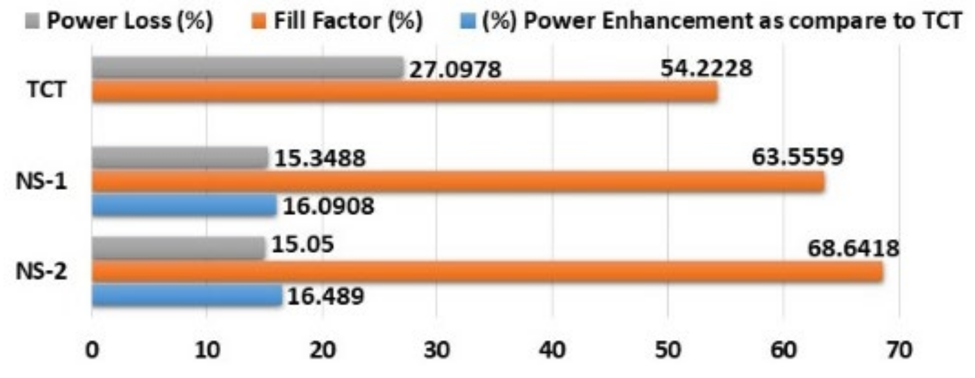 Energies 15 02124 g023 550