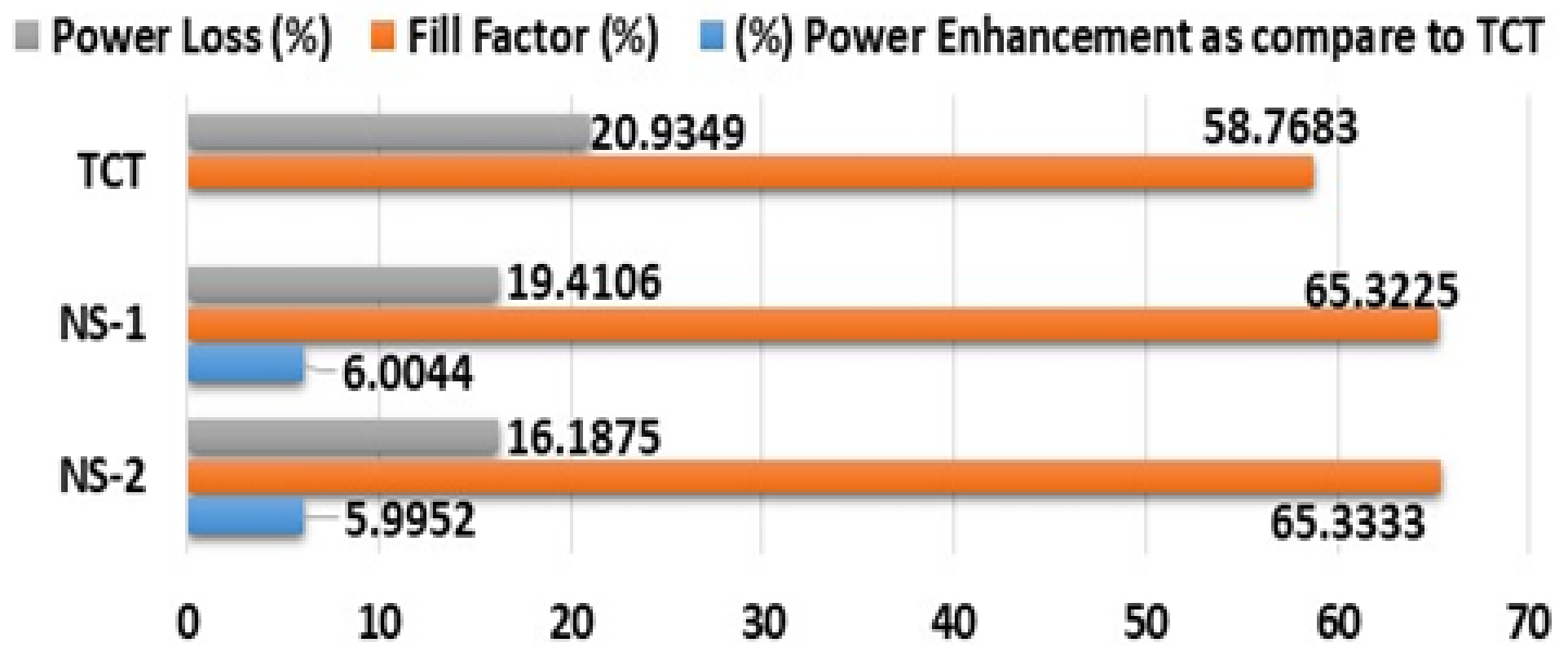 Energies 15 02124 g025 550