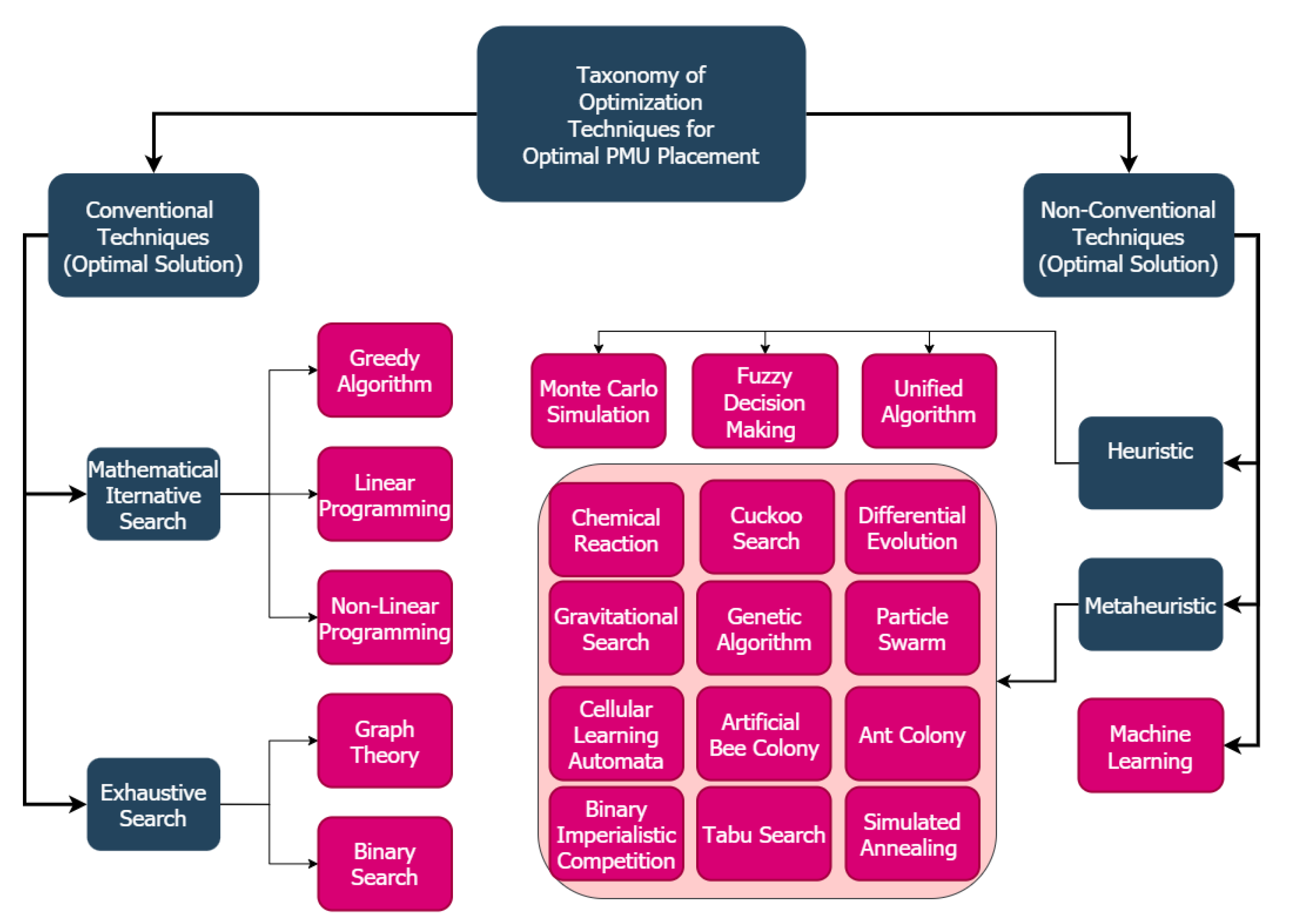 Energies 15 02125 g002 550