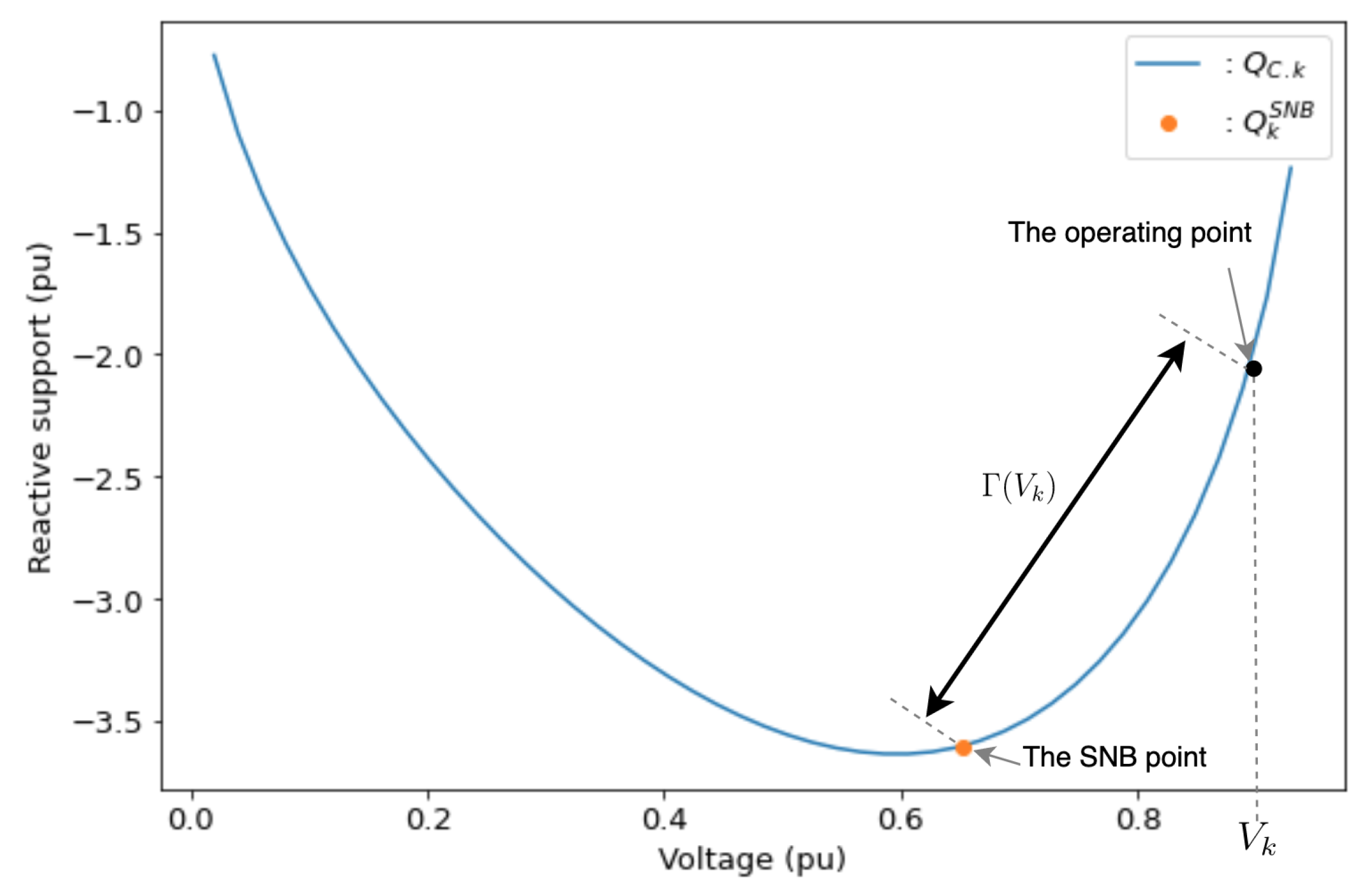 Energies 15 02126 g001 550