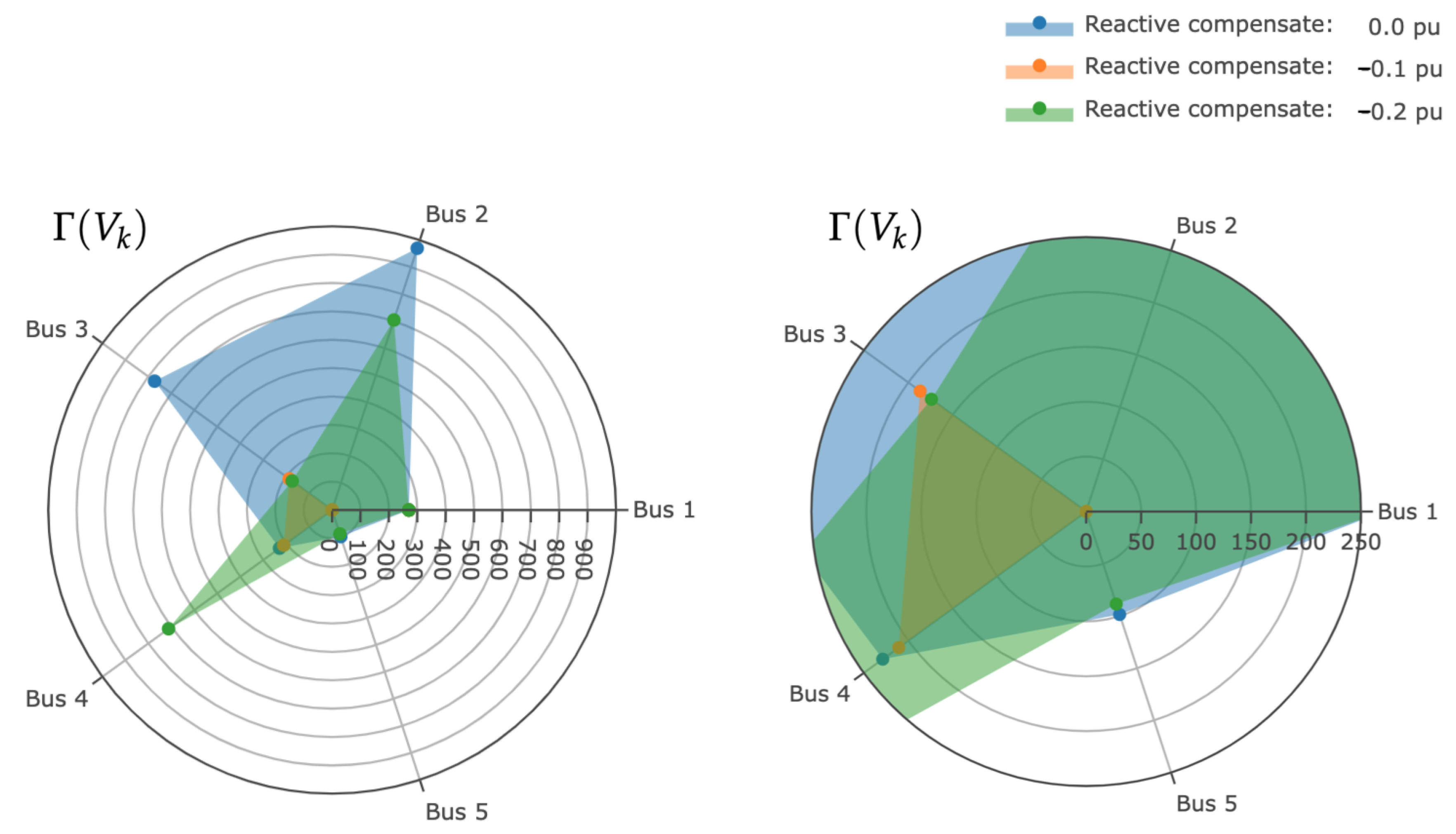 Energies 15 02126 g002 550