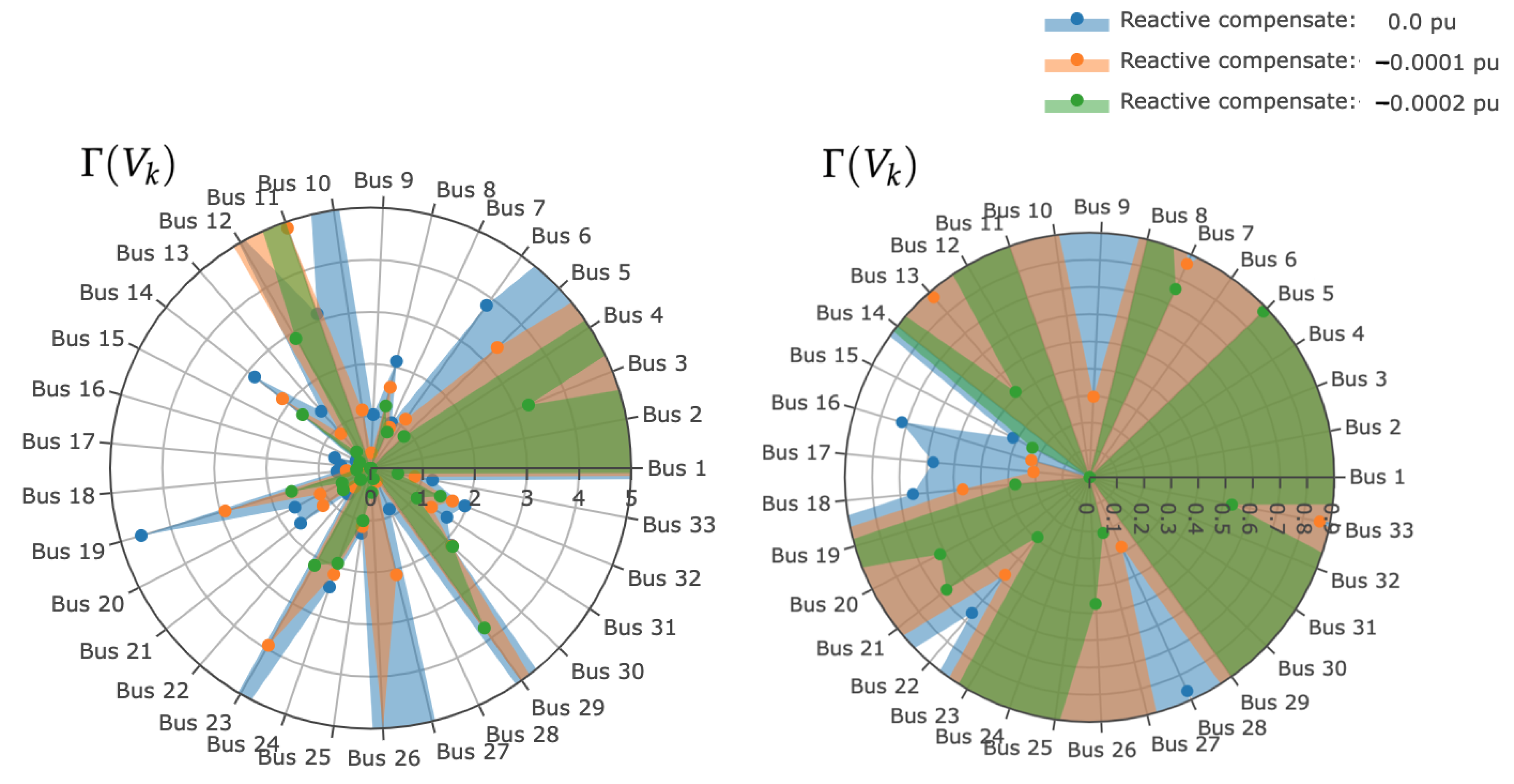 Energies 15 02126 g003 550