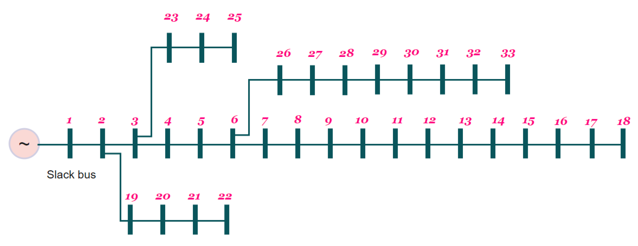 Energies 15 02126 g005 550