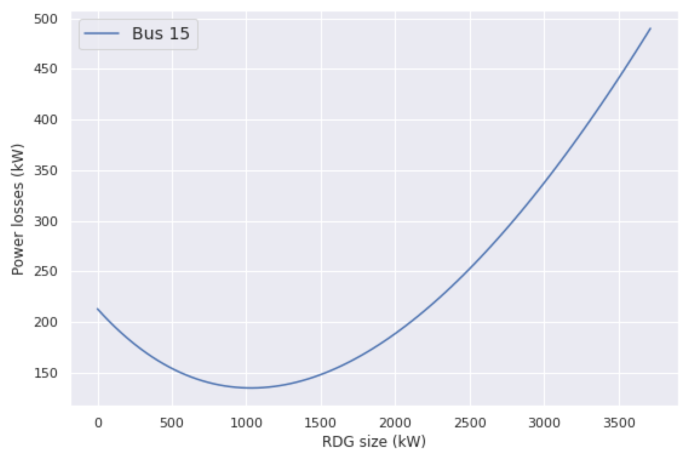 Energies 15 02126 g007 550