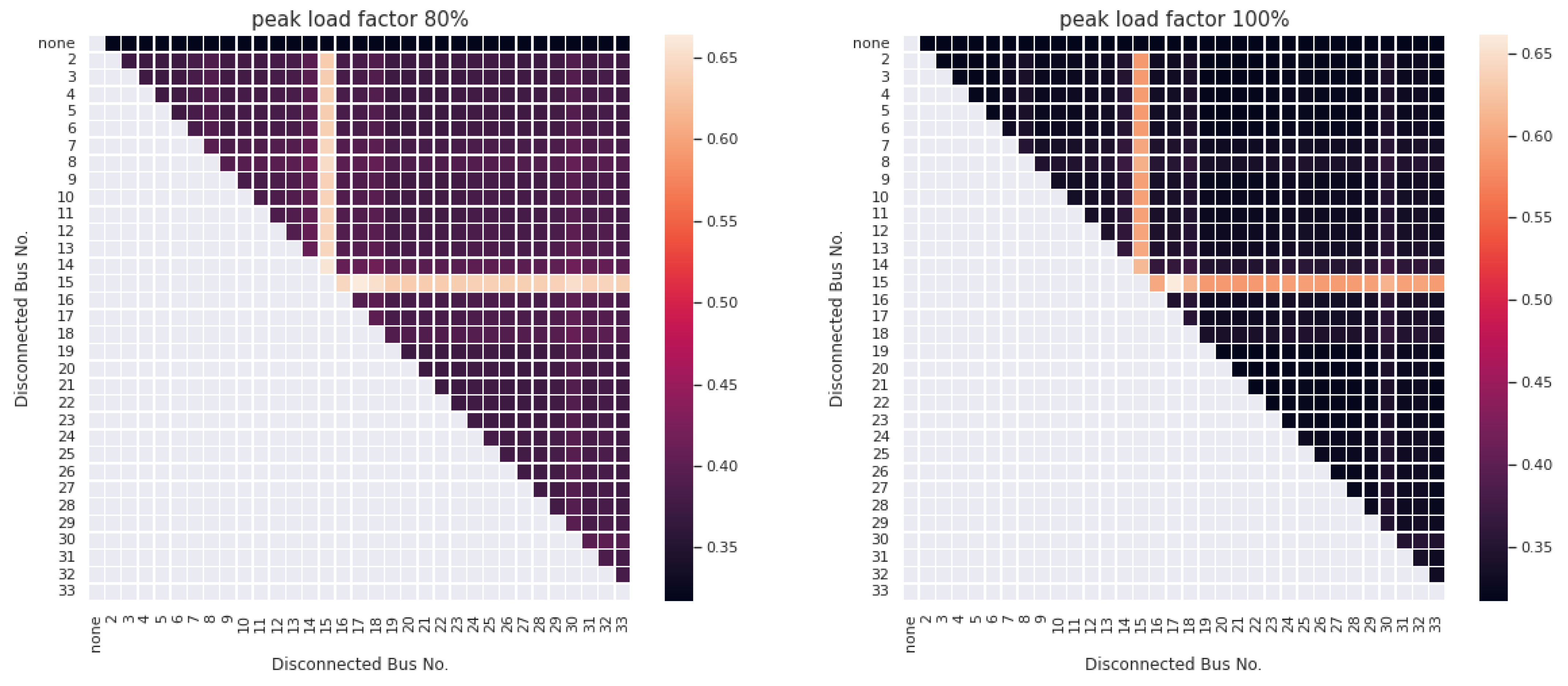 Energies 15 02126 g008a 550