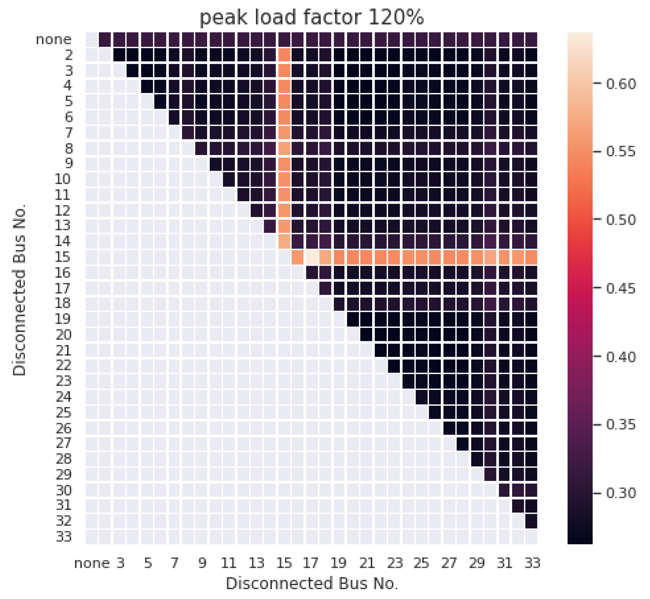 Energies 15 02126 g008b 550